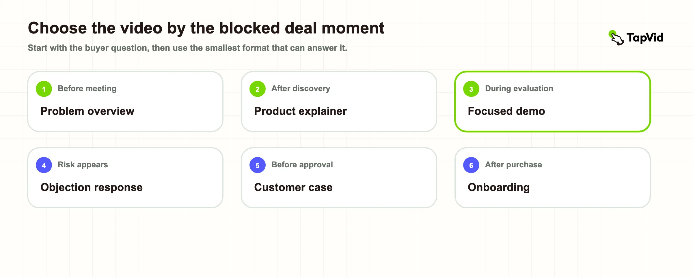 Sales Enablement Video: A Practical Guide for B2B Teams