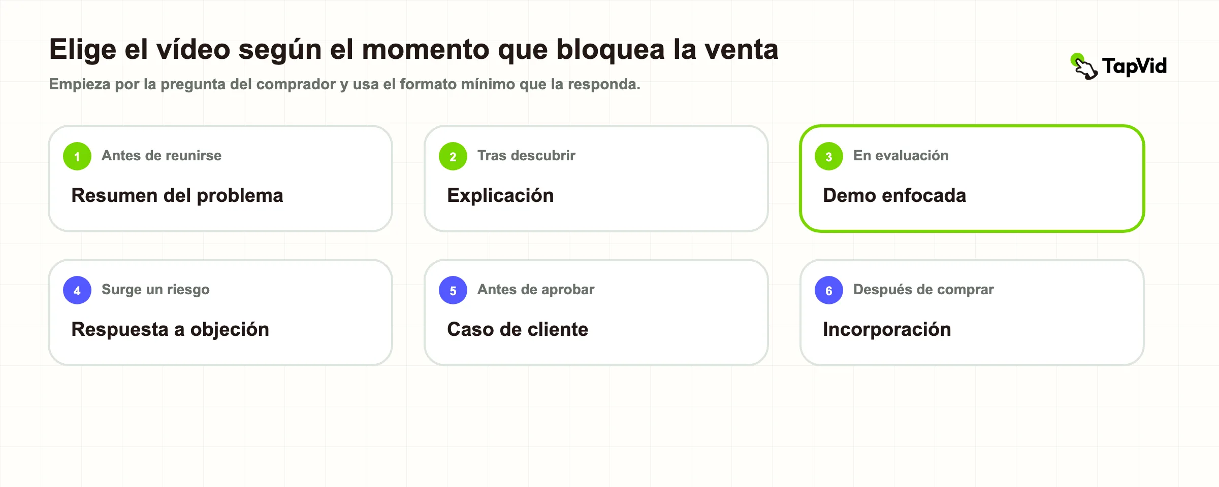 Video de habilitación de ventas: guía práctica para equipos B2B