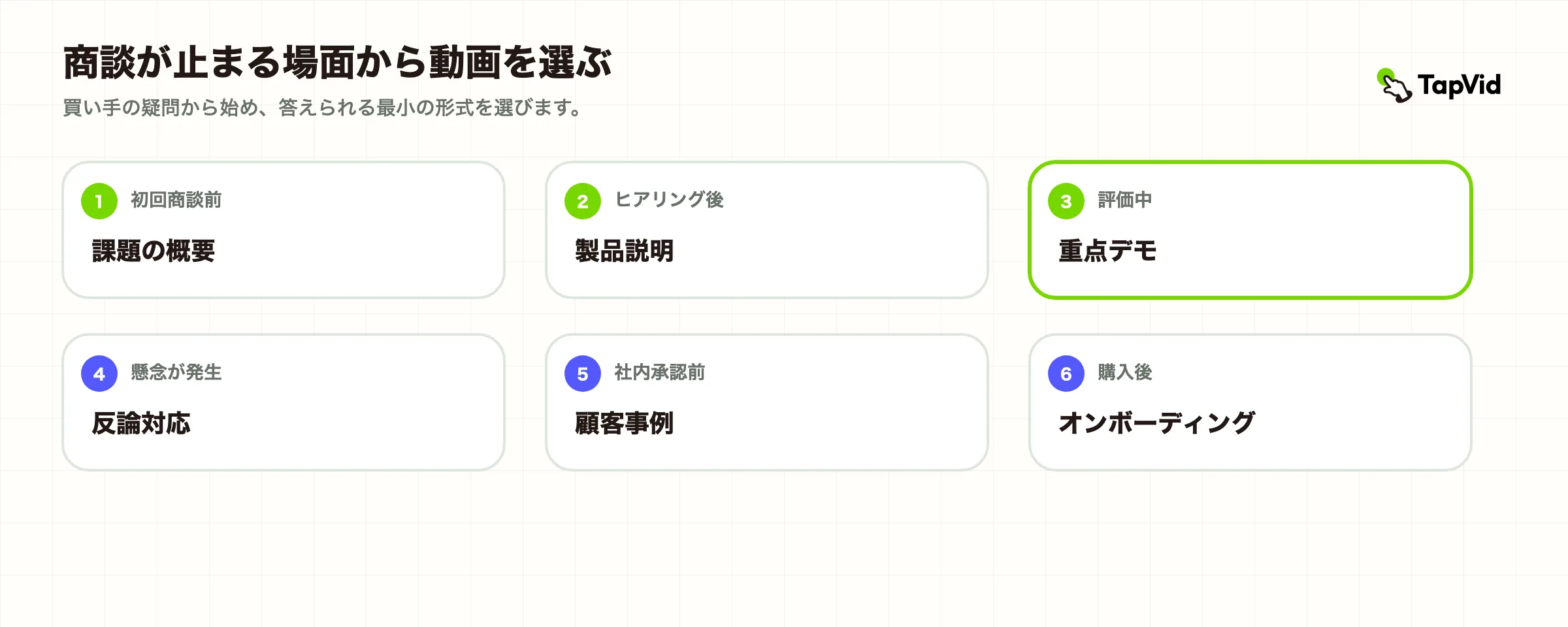 セールスイネーブルメント動画:B2Bチーム向け実践ガイド