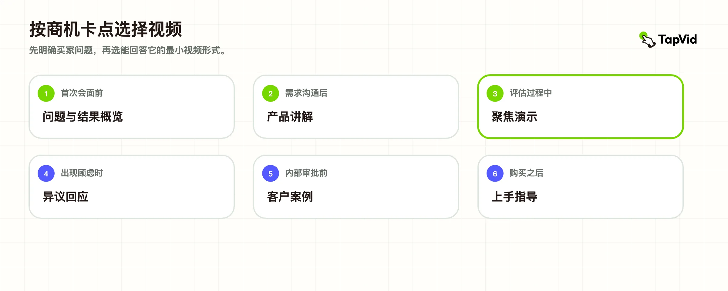 销售赋能视频:B2B 团队实用指南
