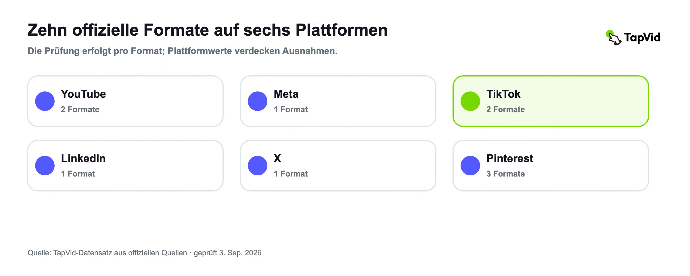 Videospezifikationen für soziale Medien 2026: 10 offizielle Formate Geprüftes Forschungscover