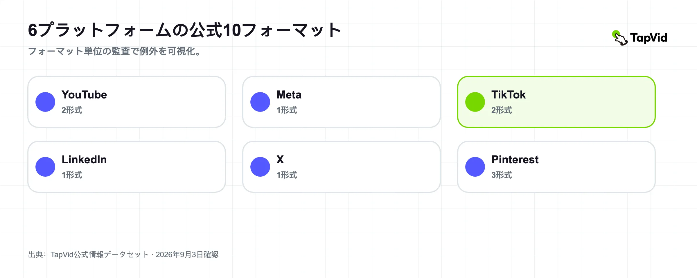 ソーシャル メディア ビデオ仕様 2026: 10 の公式フォーマット 監査済みの調査の表紙
