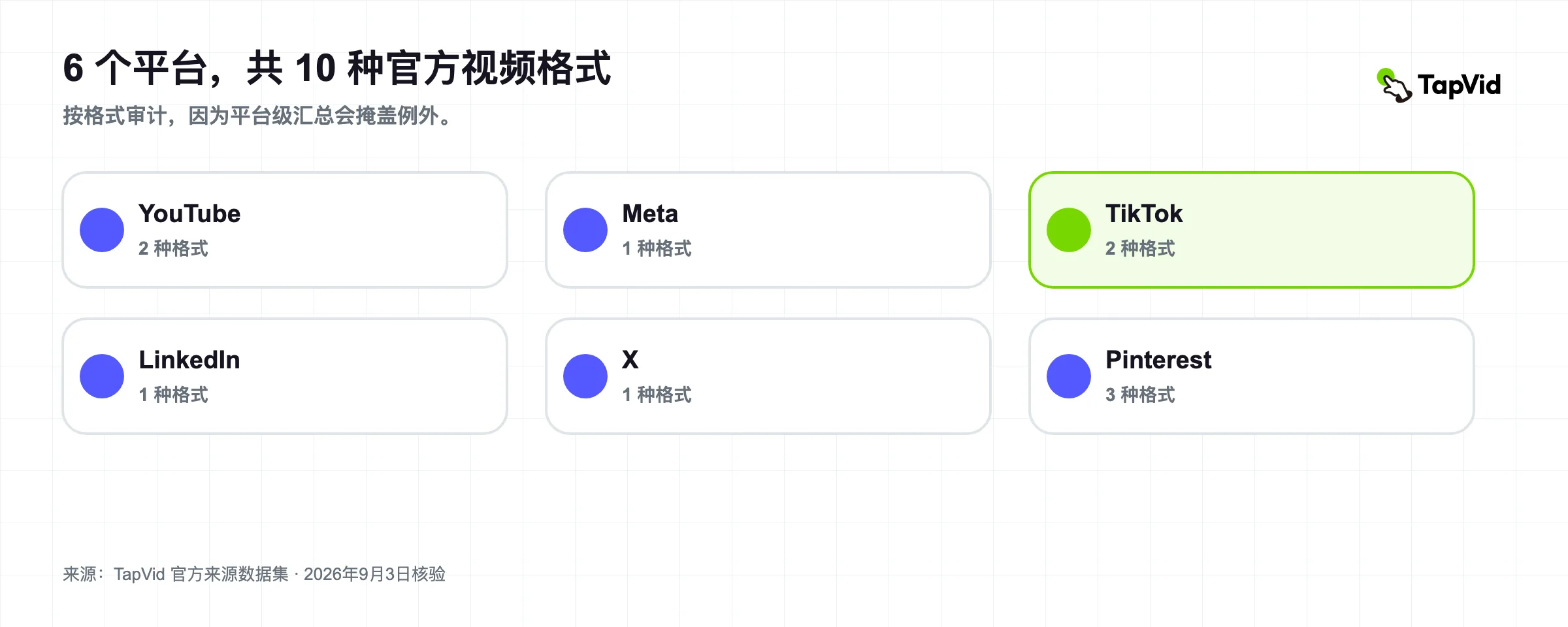 社交媒体视频规格 2026:10 种官方格式审计研究封面