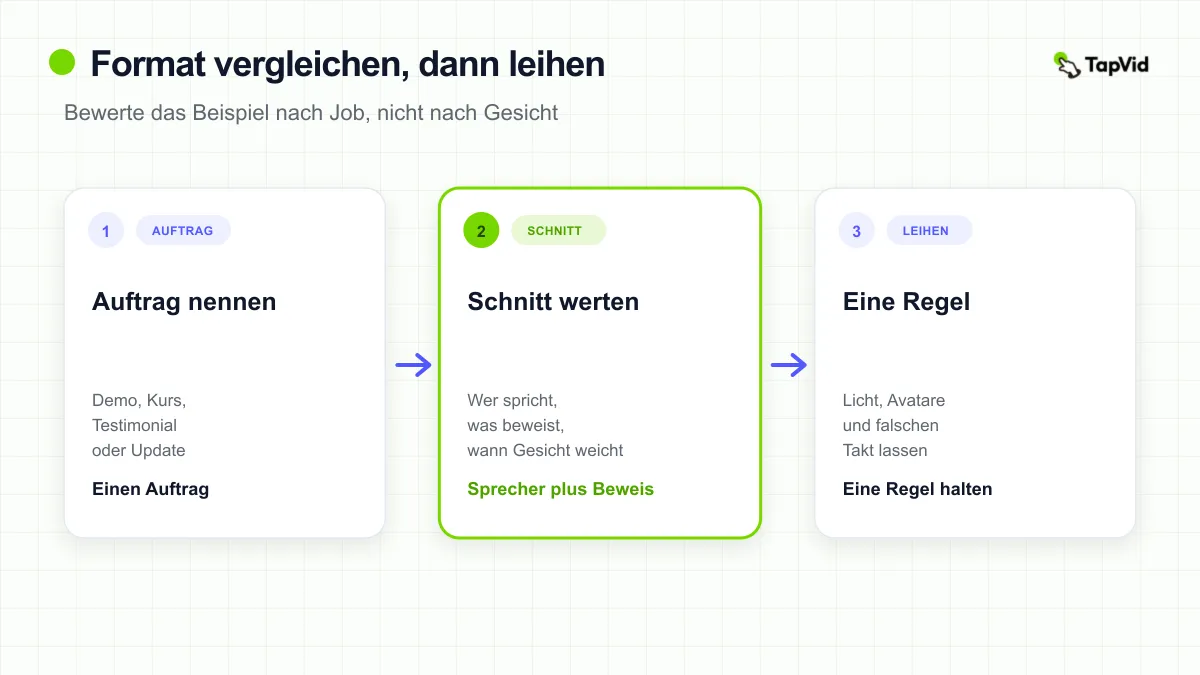 Drei-Schritt-Cover: Aufgabe benennen, Talking-Head-Format bewerten, dann eine Regel übernehmen.
