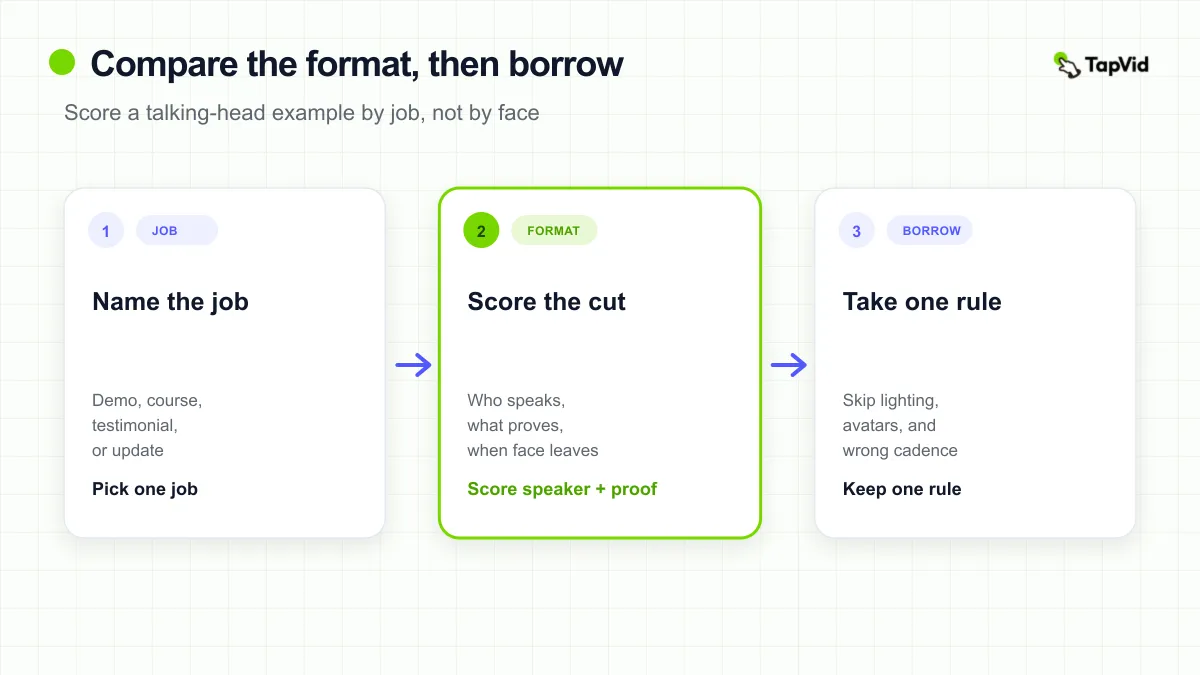 Three-step cover showing name the job, score the talking-head format, then borrow one rule.