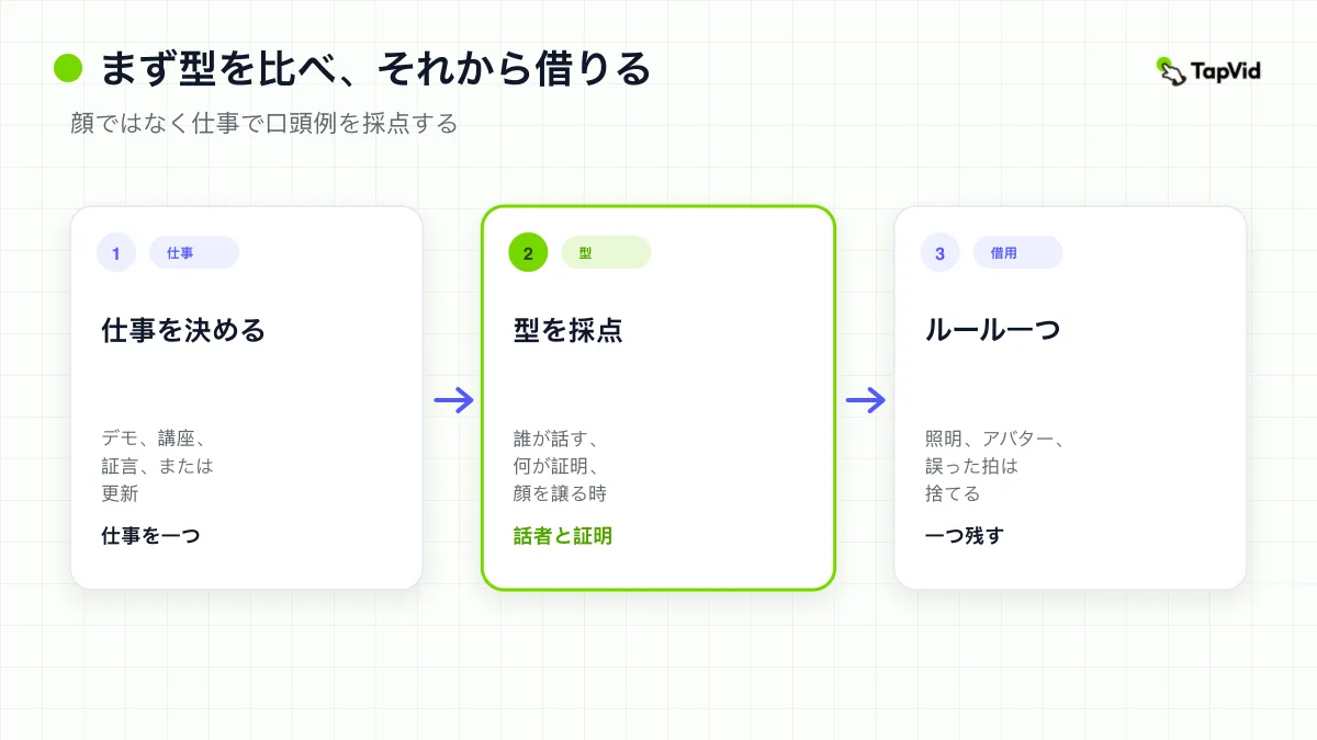 3ステップのカバー。ジョブに名前を付け、トークヘッドのフォーマットを採点し、ルールを1つ借りる。