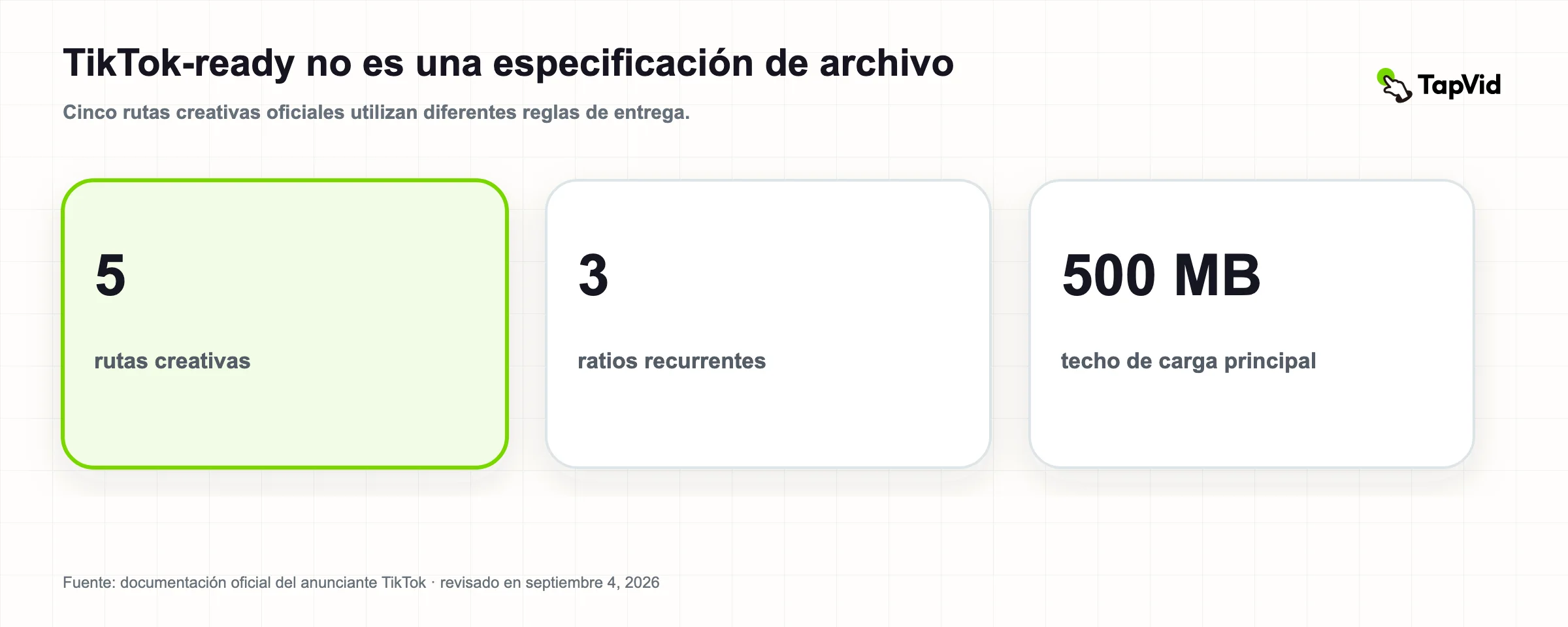 Especificaciones de anuncios de TikTok 2026: cinco rutas creativas Portada de investigación auditada