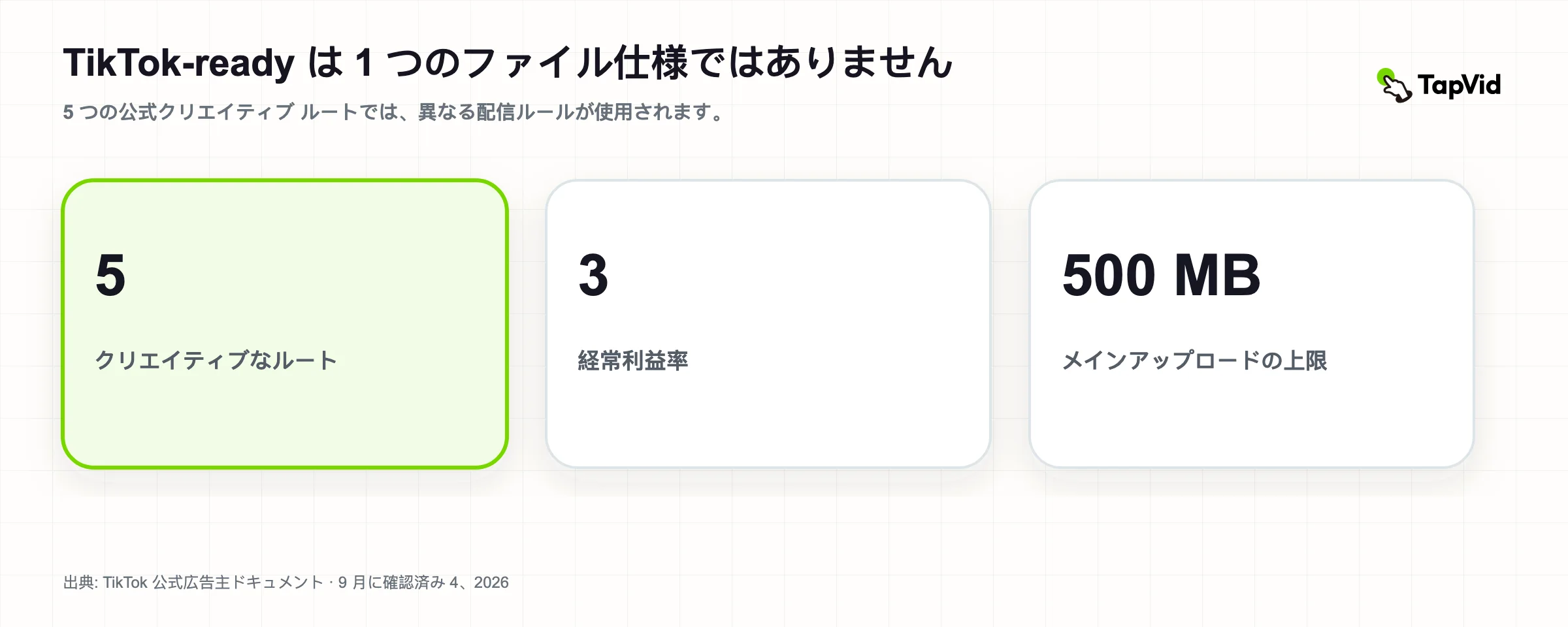 TikTok Ad Specs 2026: 5 つのクリエイティブ ルートの監査済み調査の表紙