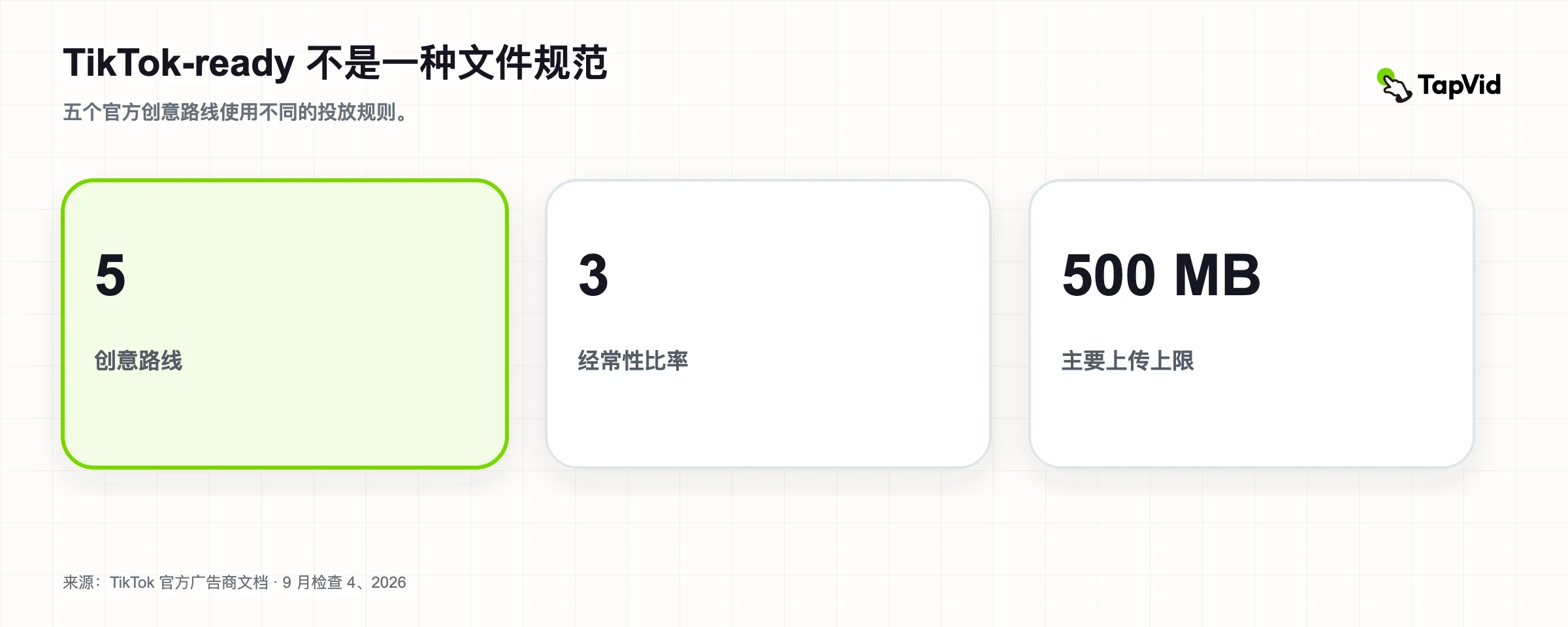 TikTok 广告规范 2026:五种创意路线经过审计的研究封面