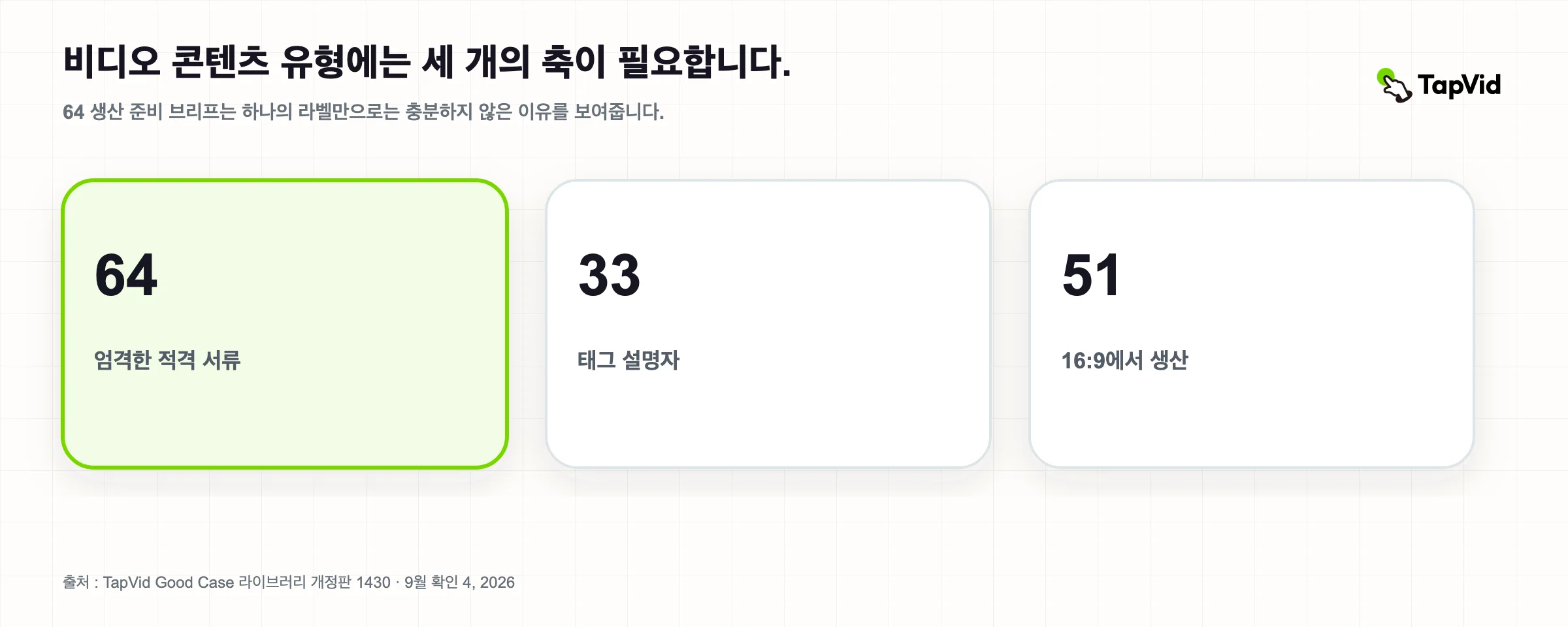 2026년 비디오 콘텐츠 유형: 제작 준비 보고서 64개 연구 표지의 데이터