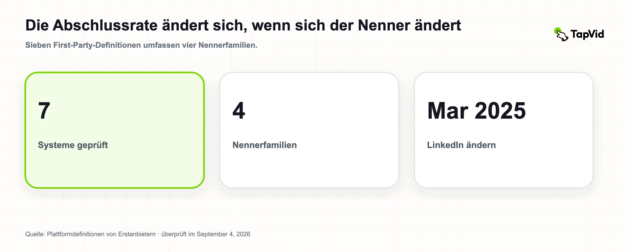Video-Abschlussrate 2026: Sieben Definitionen Geprüfte Forschungsabdeckung