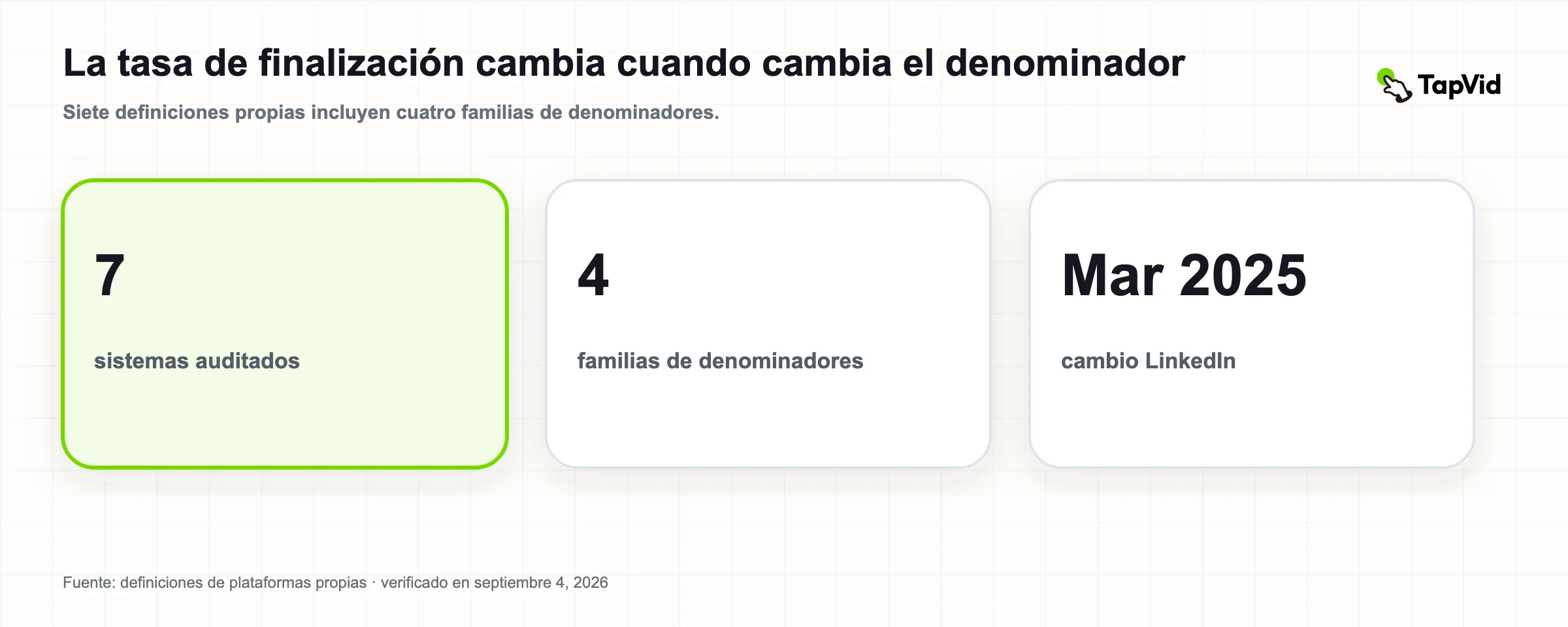 Tasa de finalización de vídeos en 2026: siete definiciones Cobertura de investigación auditada