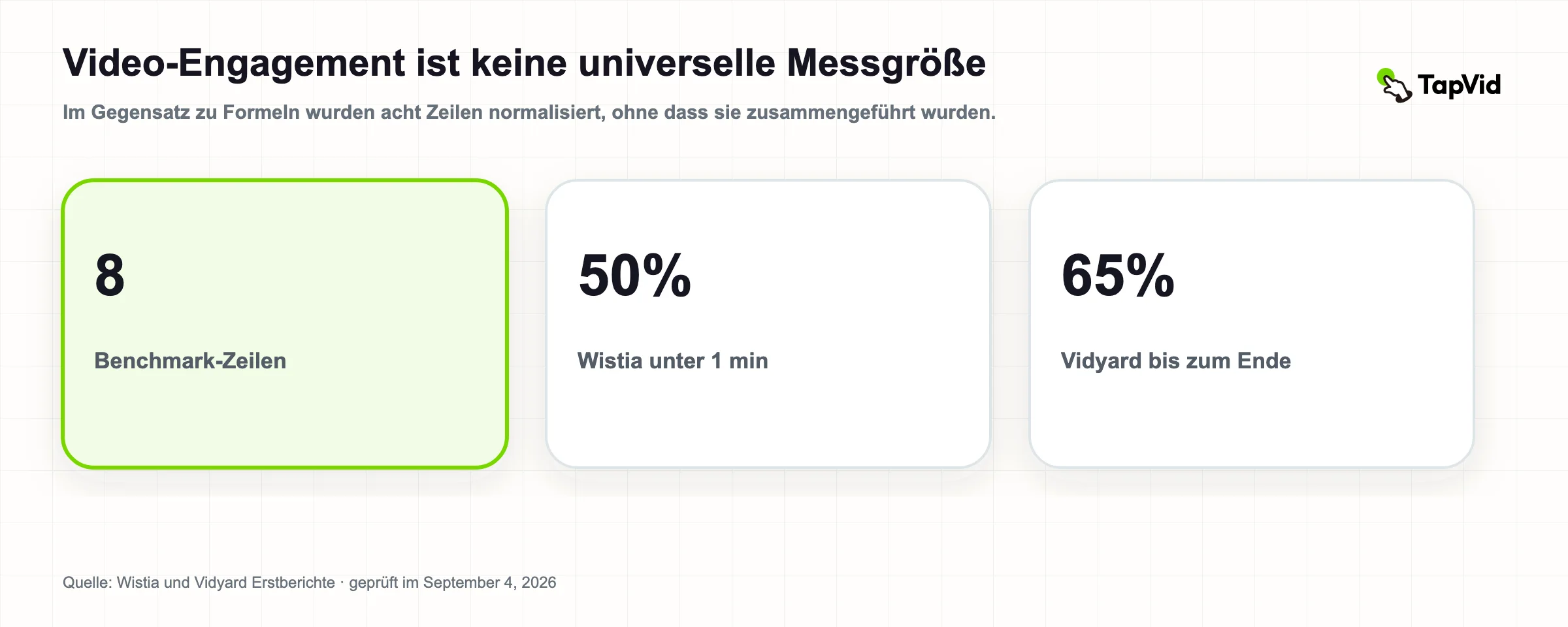Video-Engagement-Benchmarks 2026: Acht Datenpunkte Normalisierte Forschungsabdeckung