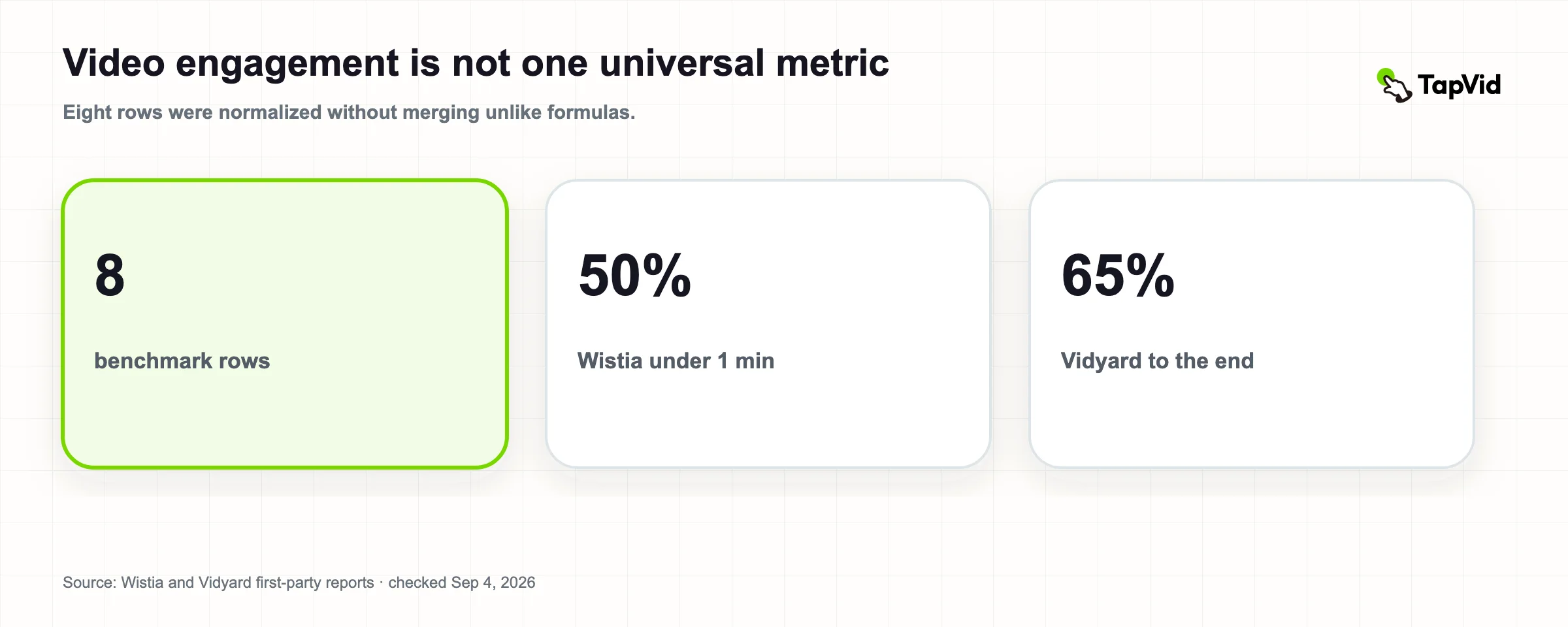 Video Engagement Benchmarks 2026: Eight Data Points Normalized research cover