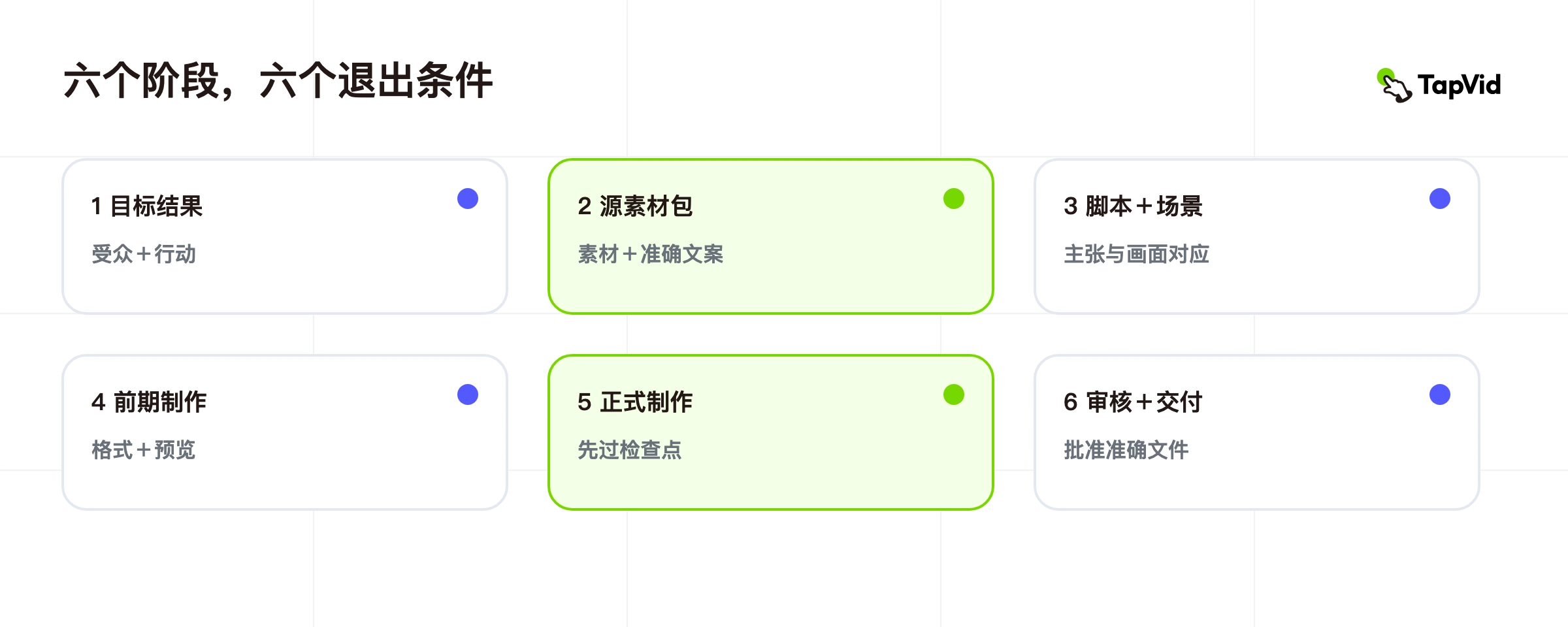 从简介到交付的六阶段视频制作流程