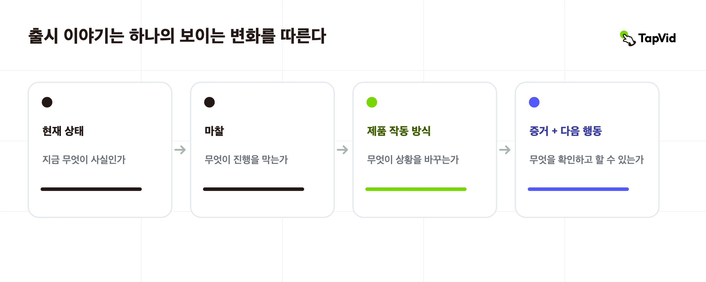 6비트 스토리 경로로 표시되는 제품 출시에 대한 비디오 스토리텔링