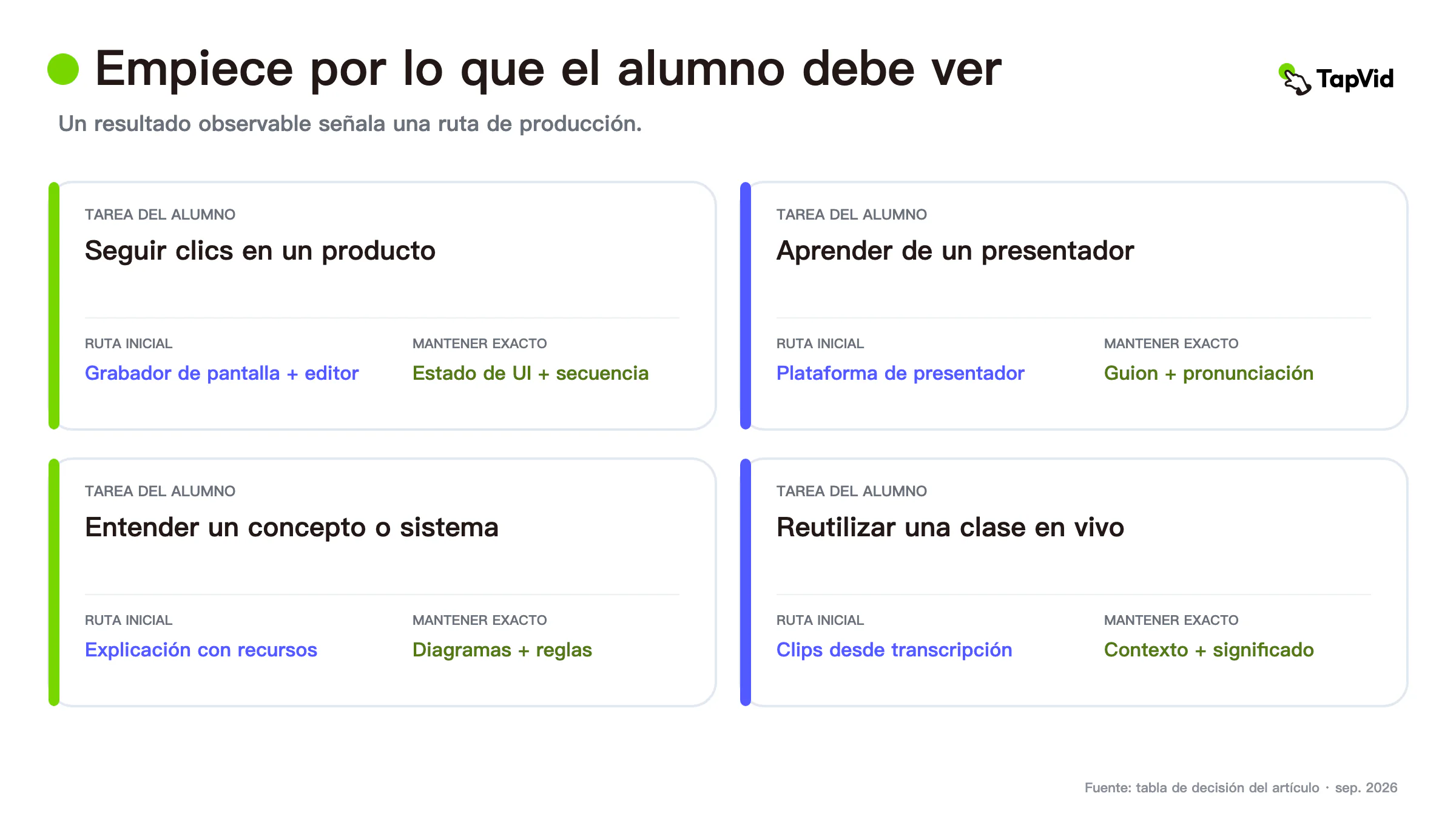 Métodos de software para tutoriales en vídeo: lecciones de pantalla, presentador y conceptos