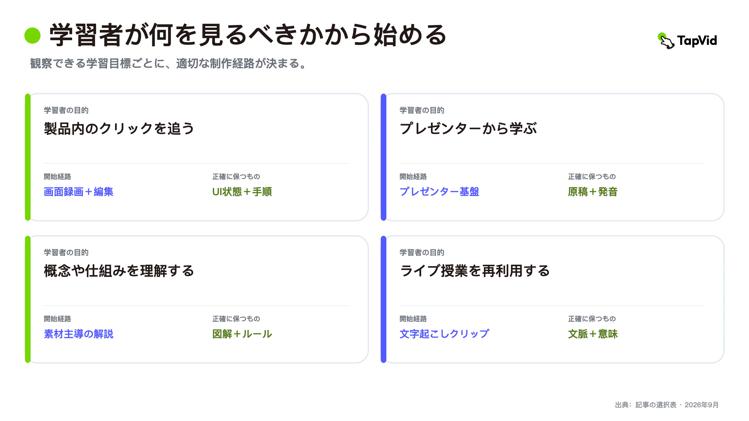 画面、プレゼンター、概念主導型レッスン向けの動画チュートリアルソフトウェアの制作方法