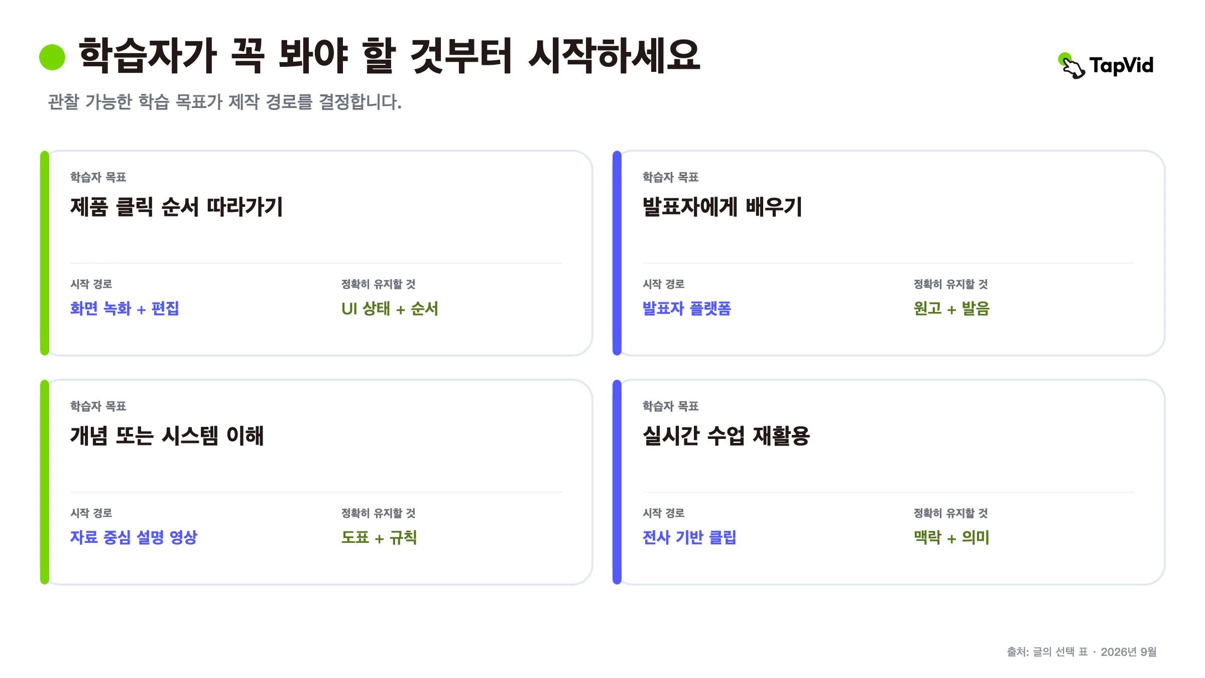 화면, 발표자, 개념 중심 수업을 위한 비디오 튜토리얼 소프트웨어 제작 경로