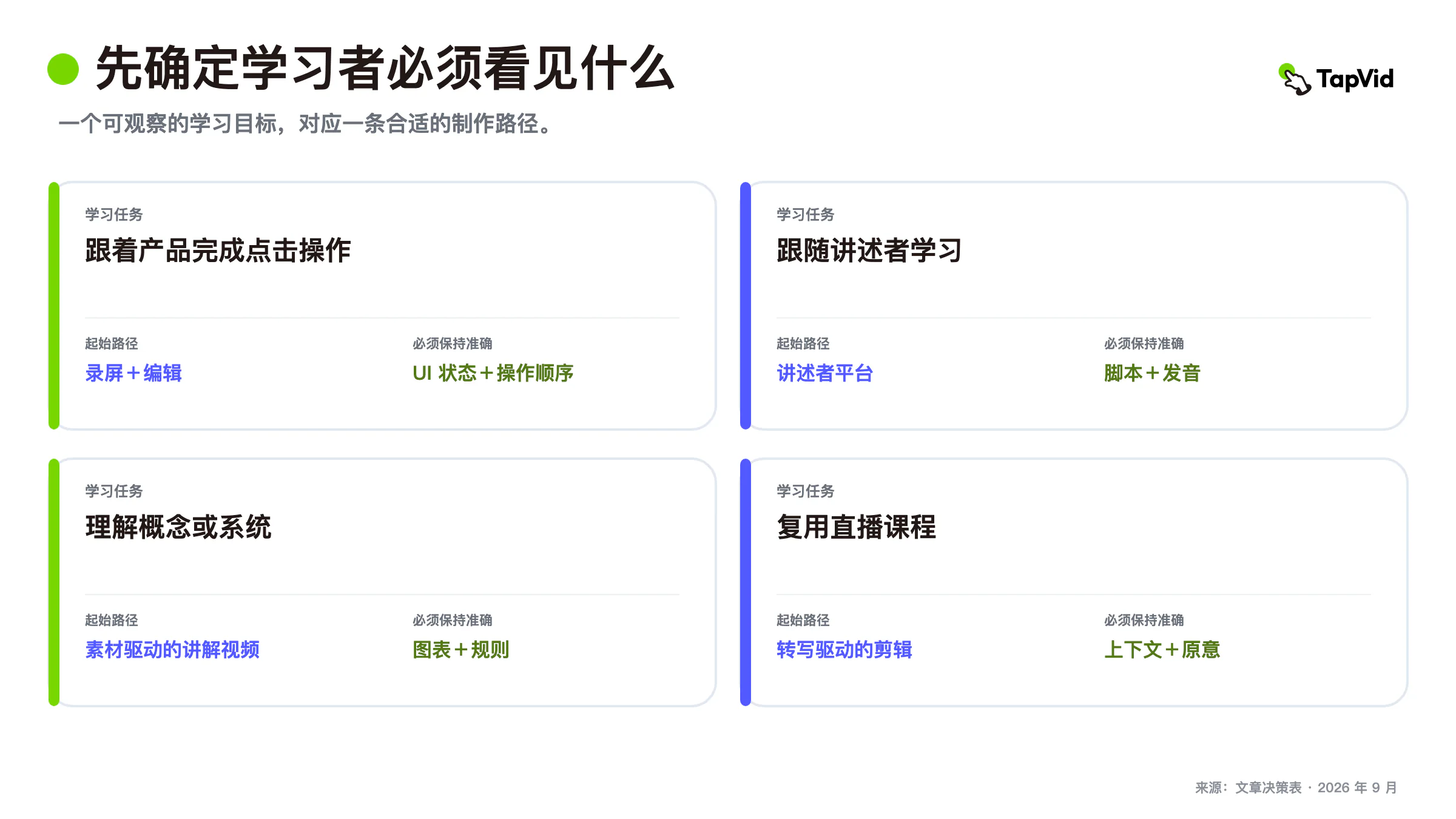 适用于屏幕操作、讲师讲解和概念教学的视频教程软件路径