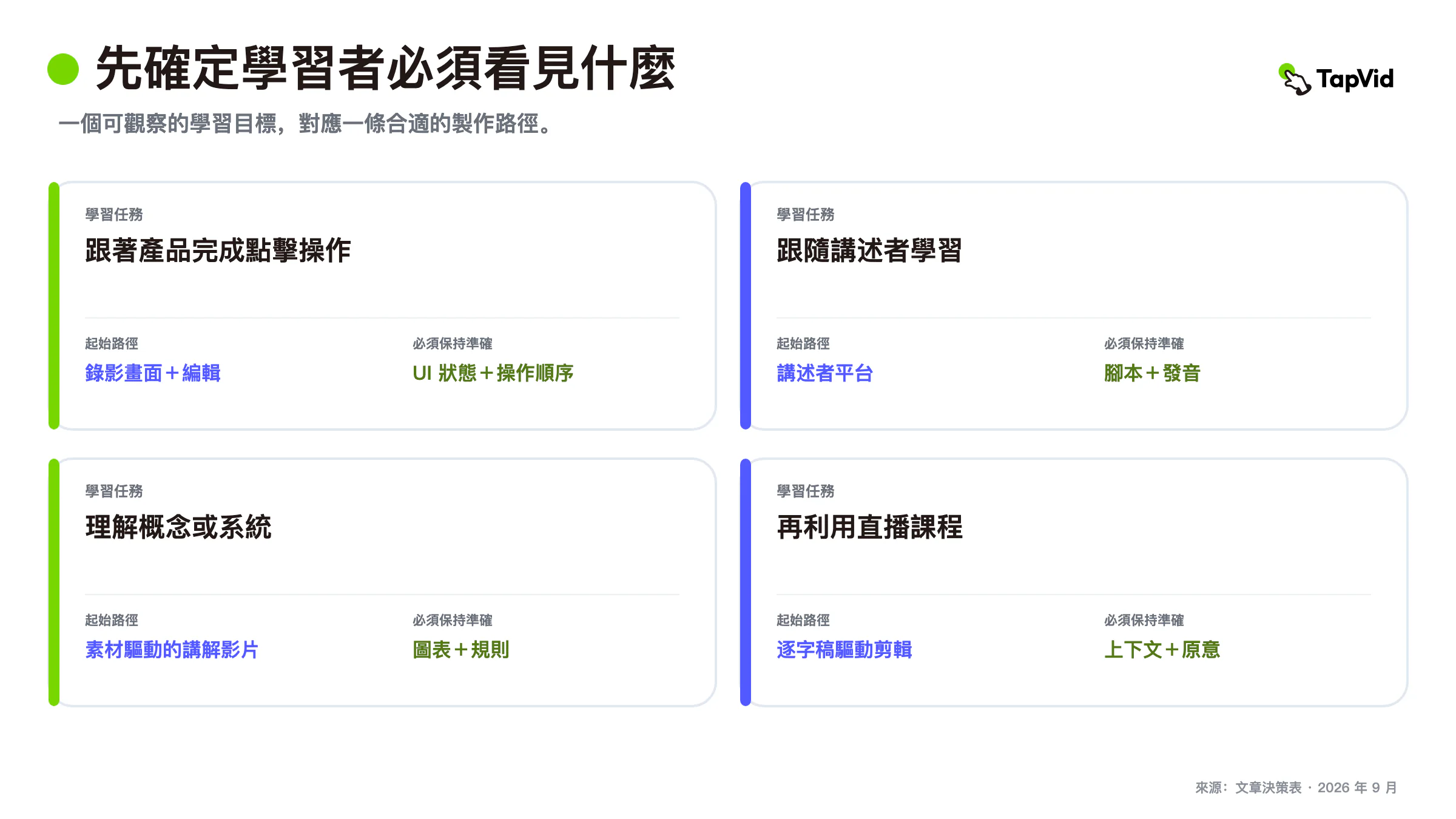 適用於螢幕、講者與概念主導課程的教學影片軟體路徑