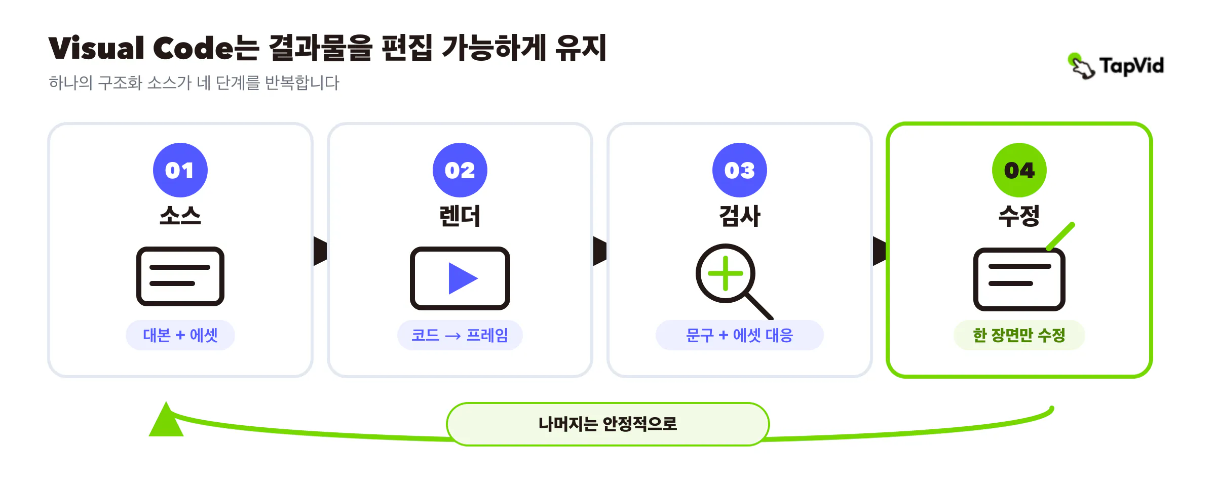 Visual Code란? 영상 팀을 위한 가이드
