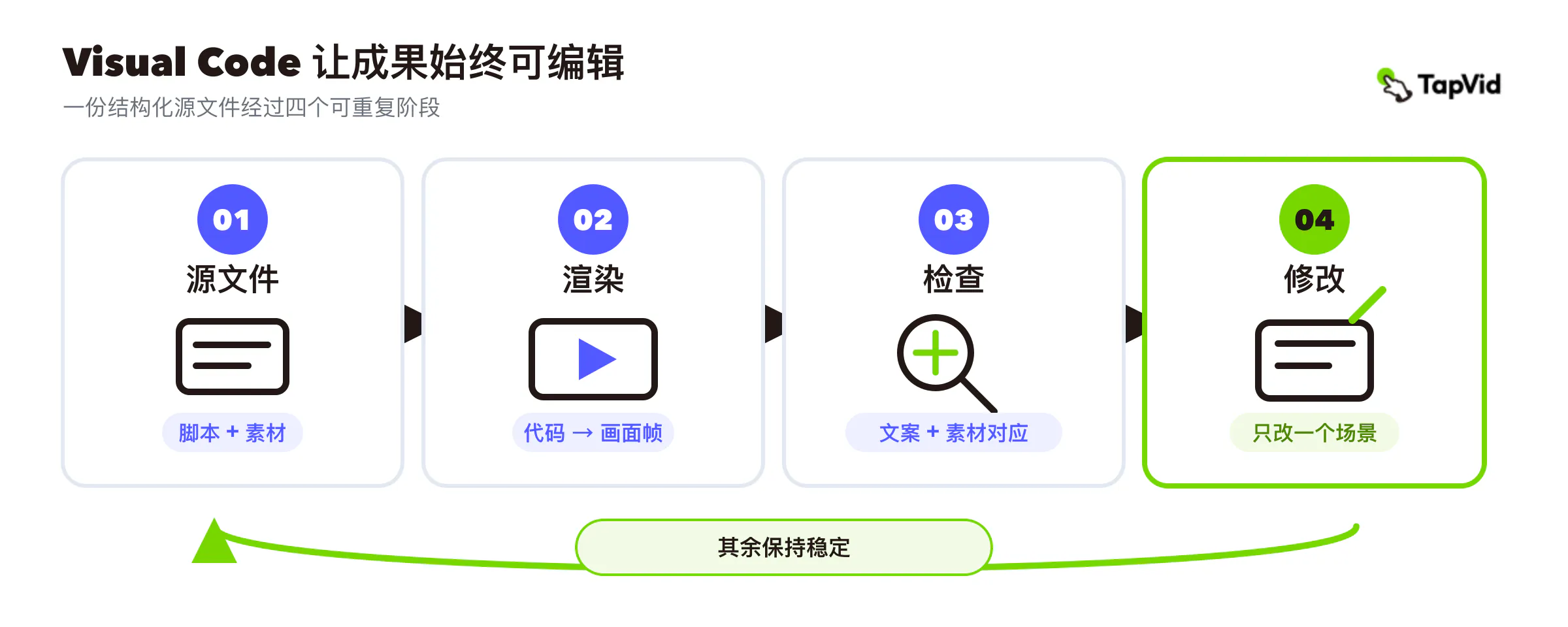 什么是 Visual Code?视频团队指南