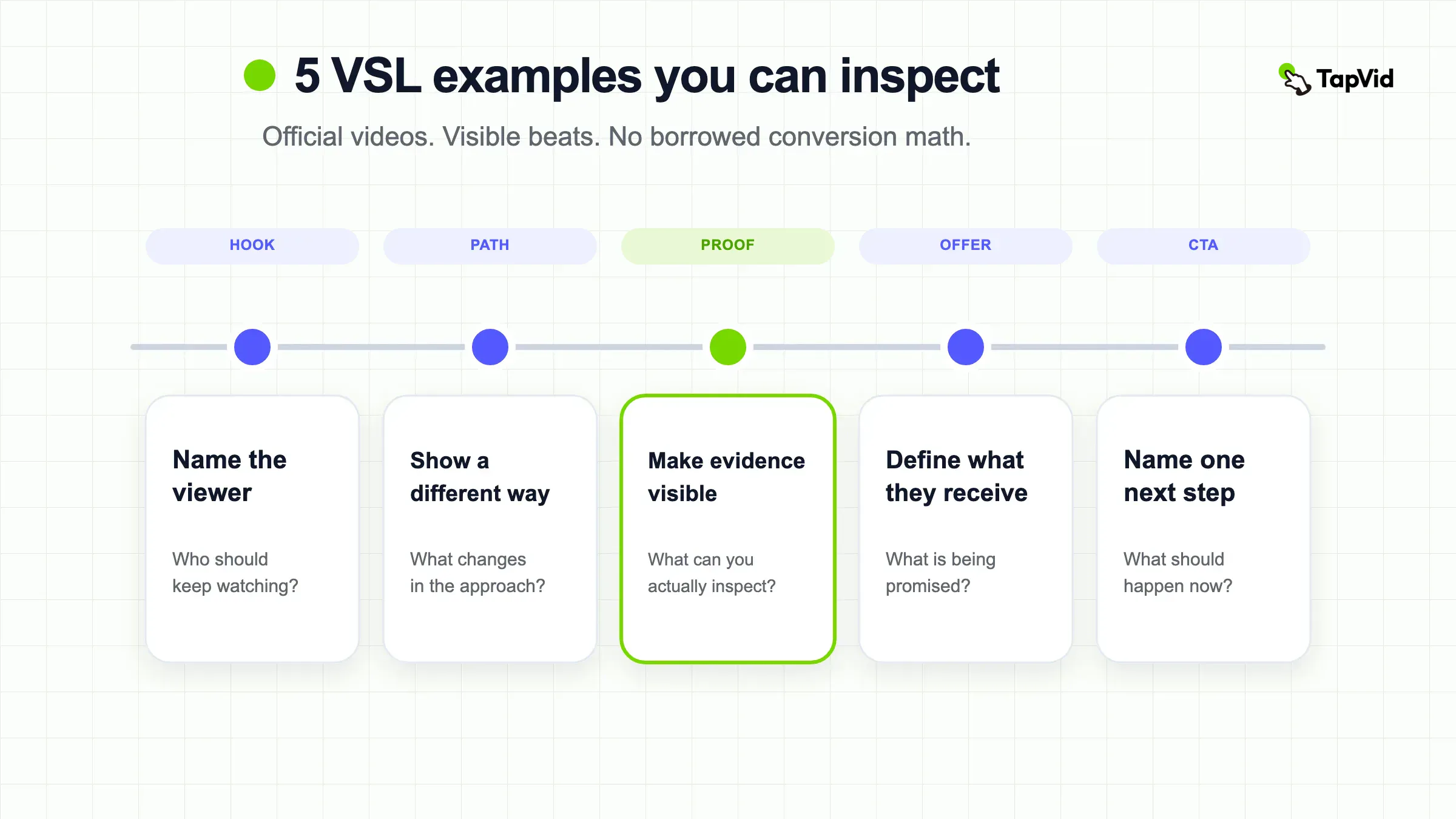 Official embeddable source, visible sales beats, and a named limit combine into an inspectable VSL example