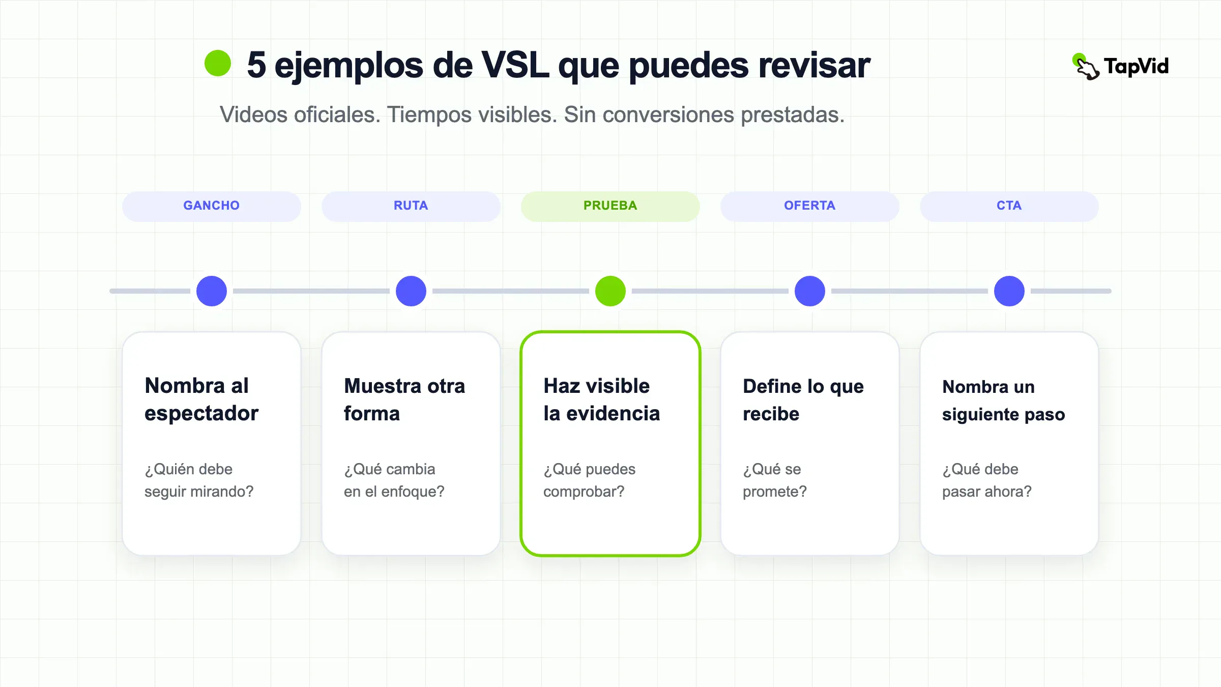 Una fuente oficial incrustable, tiempos de venta visibles y un límite nombrado se combinan en un ejemplo de VSL inspeccionable