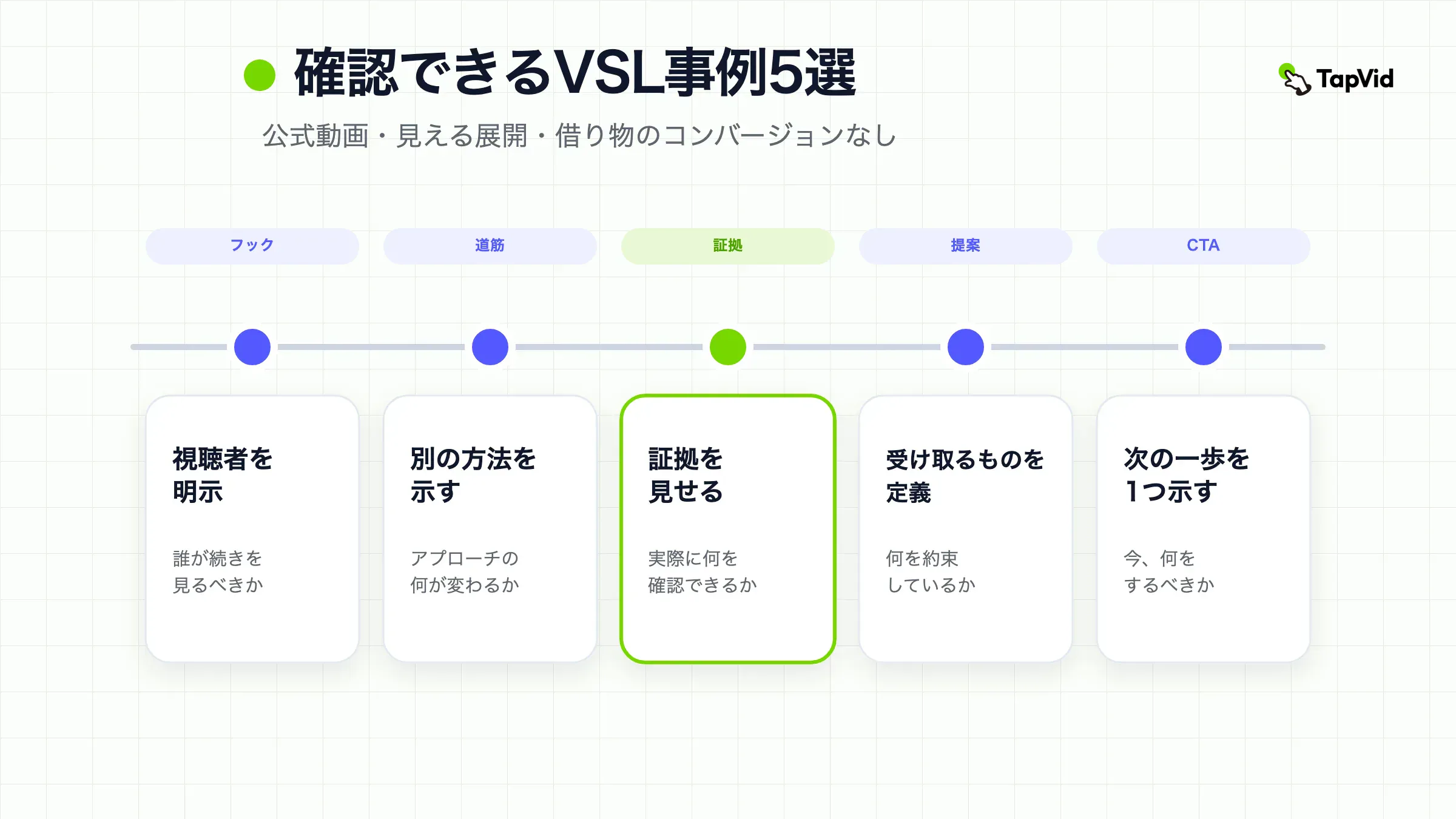 公式で埋め込み可能な出典、目に見えるセールスの展開、明記された限界が、検査できるVSL事例になる