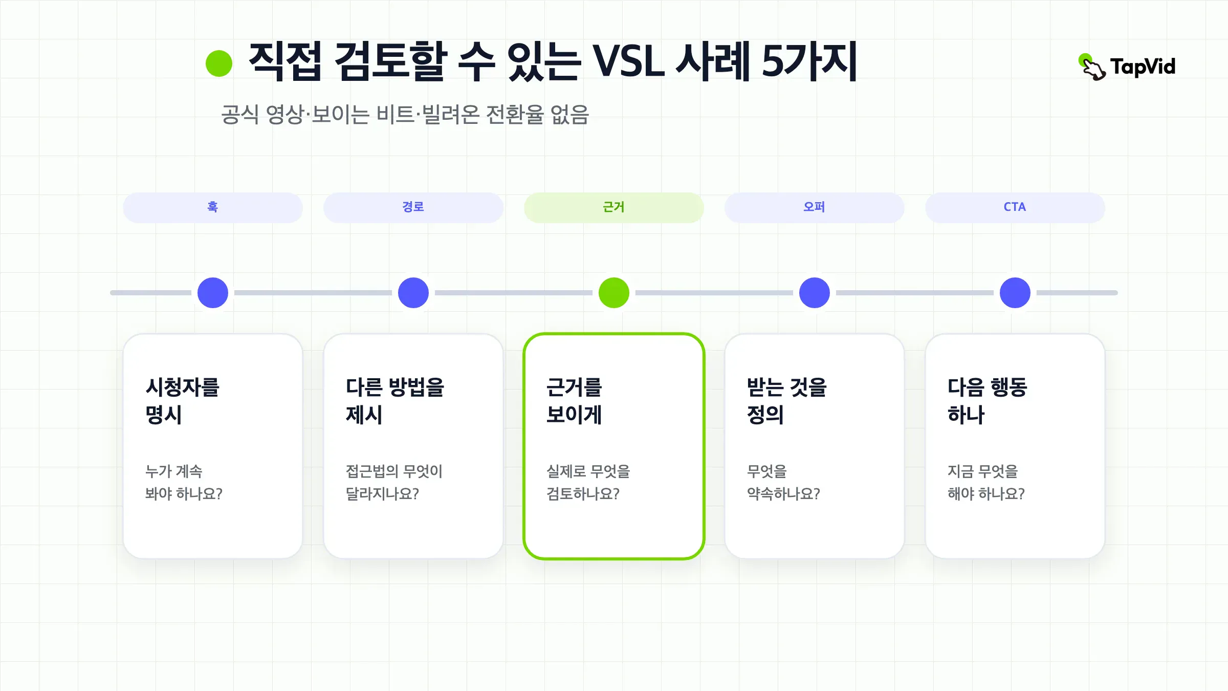 공식 임베드 출처, 눈에 보이는 판매 비트, 명시된 한계가 모여 검토 가능한 VSL 사례가 됩니다