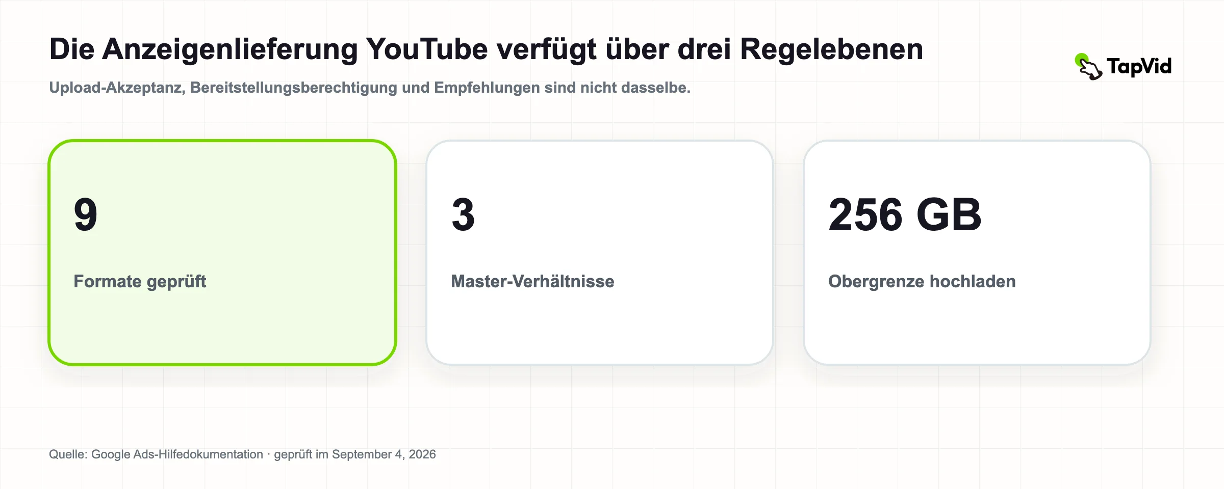 Spezifikationen für YouTube-Videoanzeigen 2026: Neun Formate und Asset-Regeln. Geprüfter Forschungsbericht