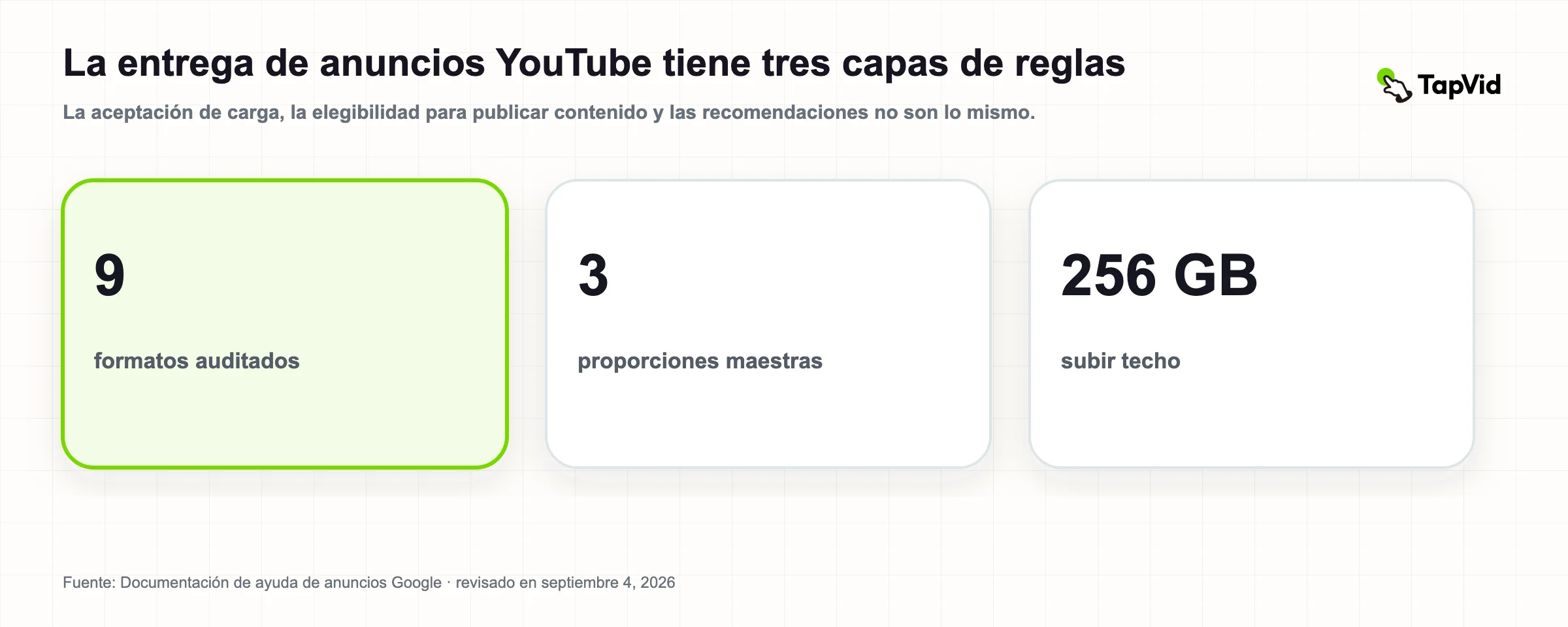 Especificaciones de anuncios de vídeo de YouTube 2026: nueve formatos y reglas de activos Portada de investigación auditada