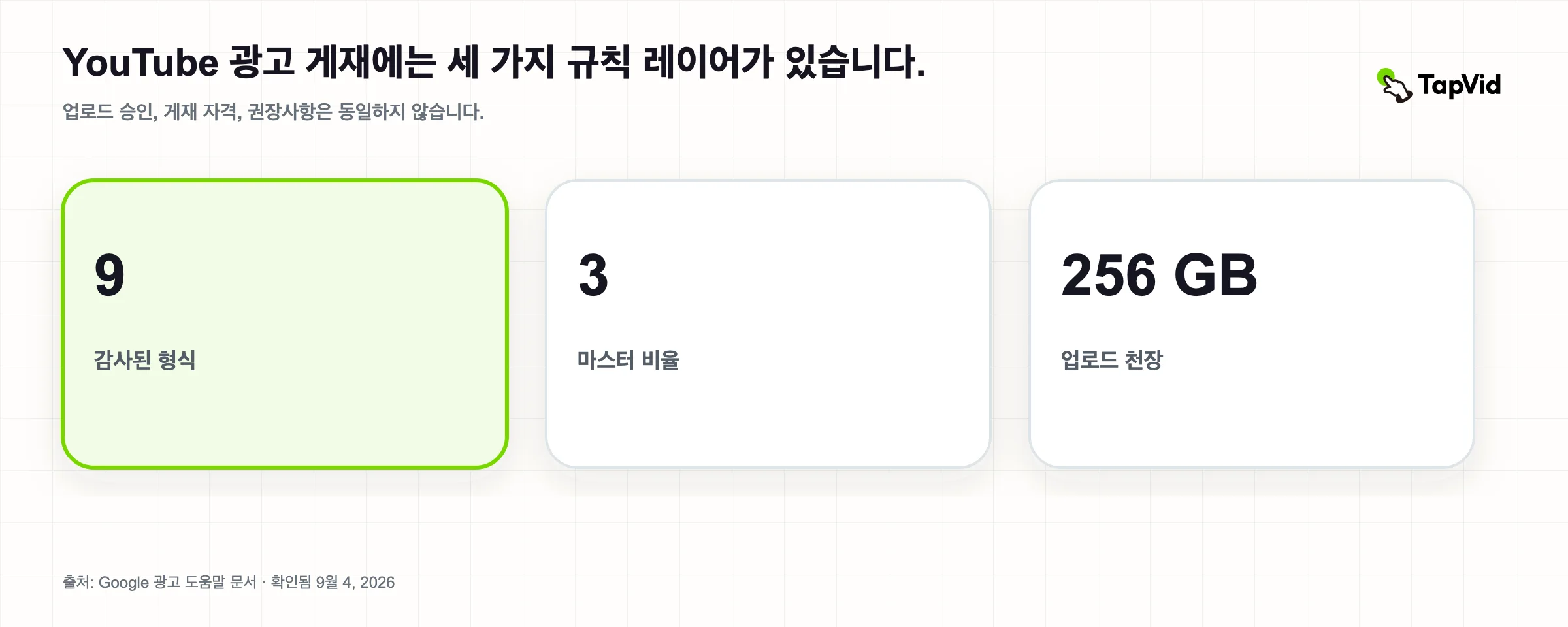 YouTube 동영상 광고 사양 2026: 9가지 형식 및 저작물 규칙 감사 연구 표지