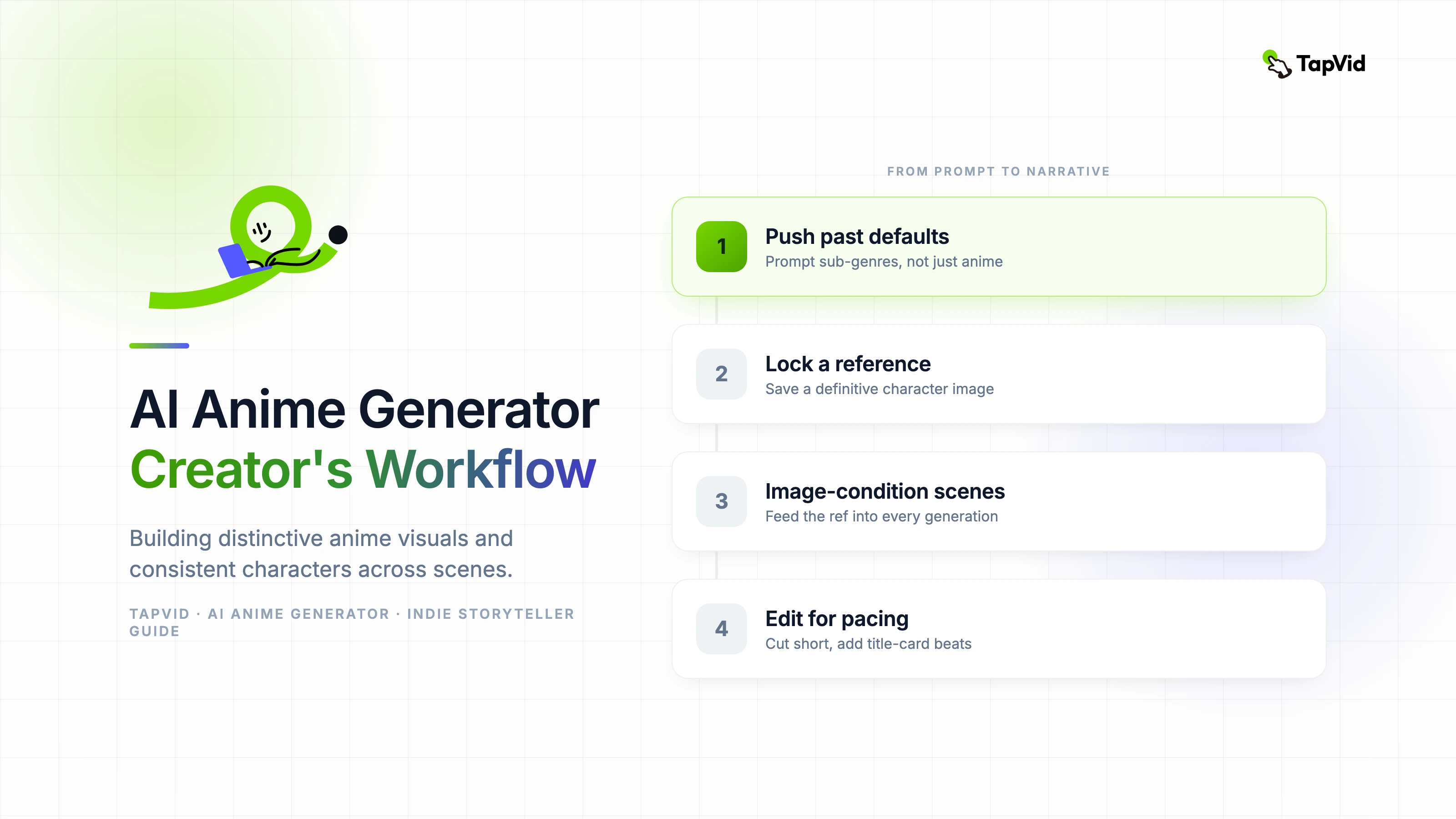AI Anime Generator Creators Workflow