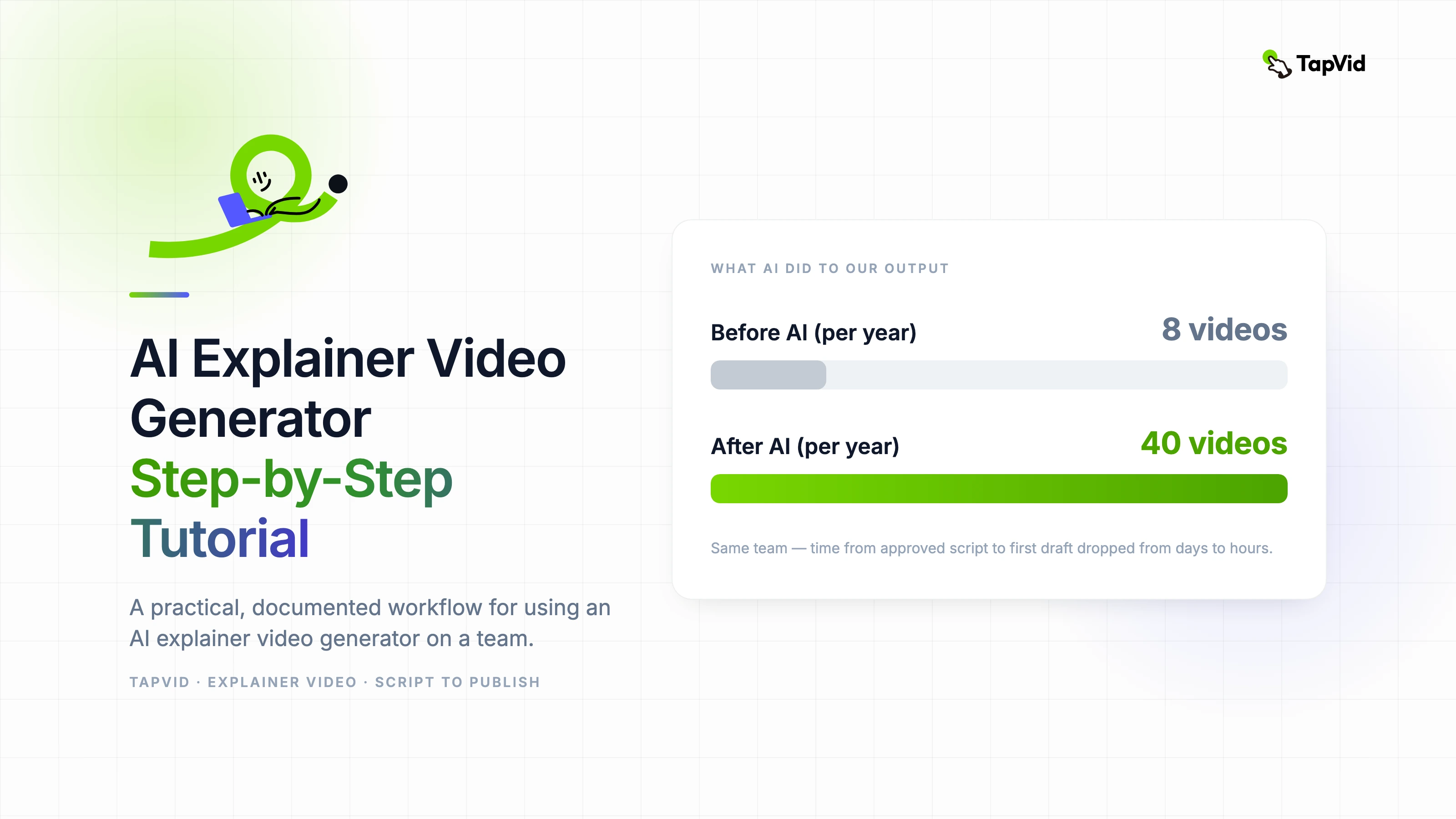 AI Explainer Video Generator Step-by-Step Tutorial