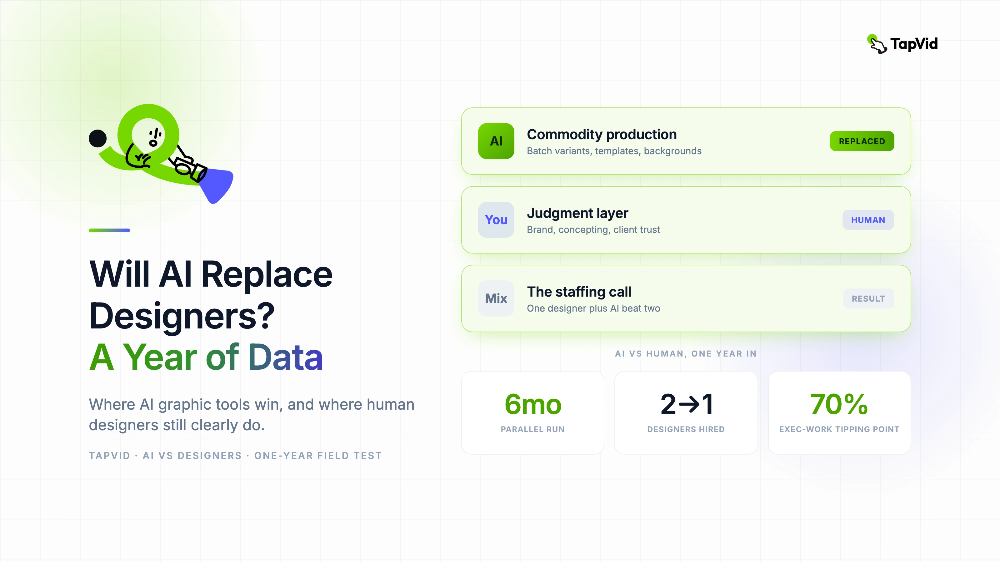 Will AI Replace Designers? A Year of Data
