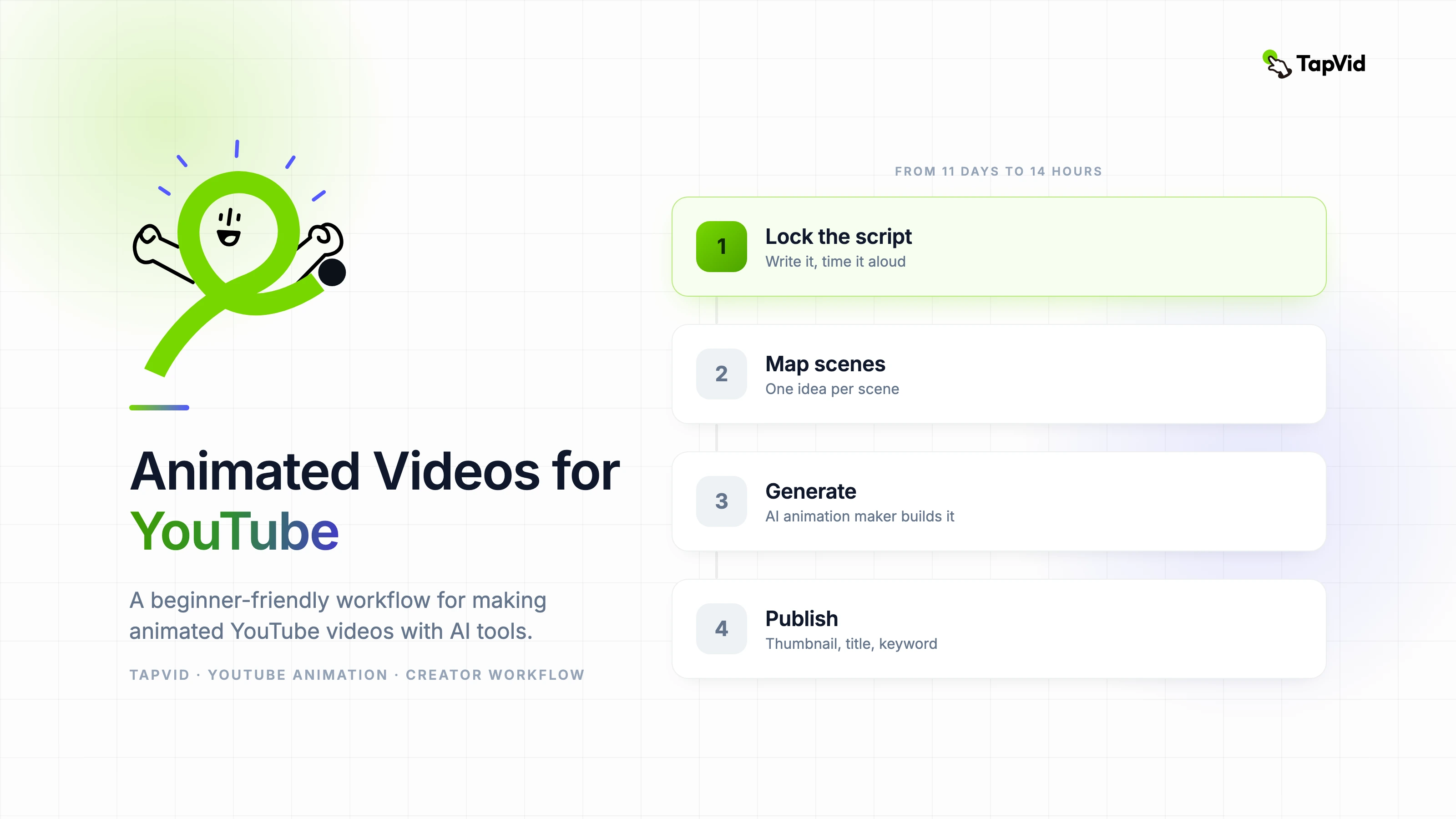 Animated Videos for YouTube