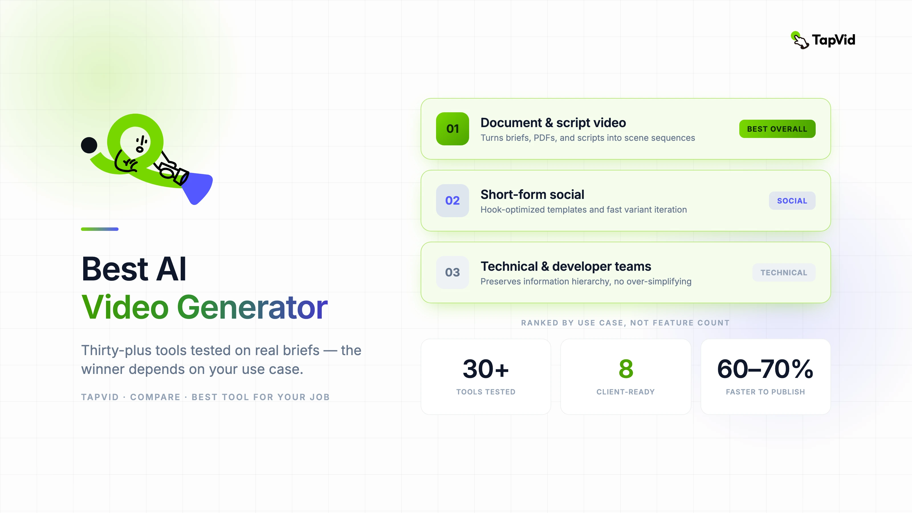 Best AI Video Generator