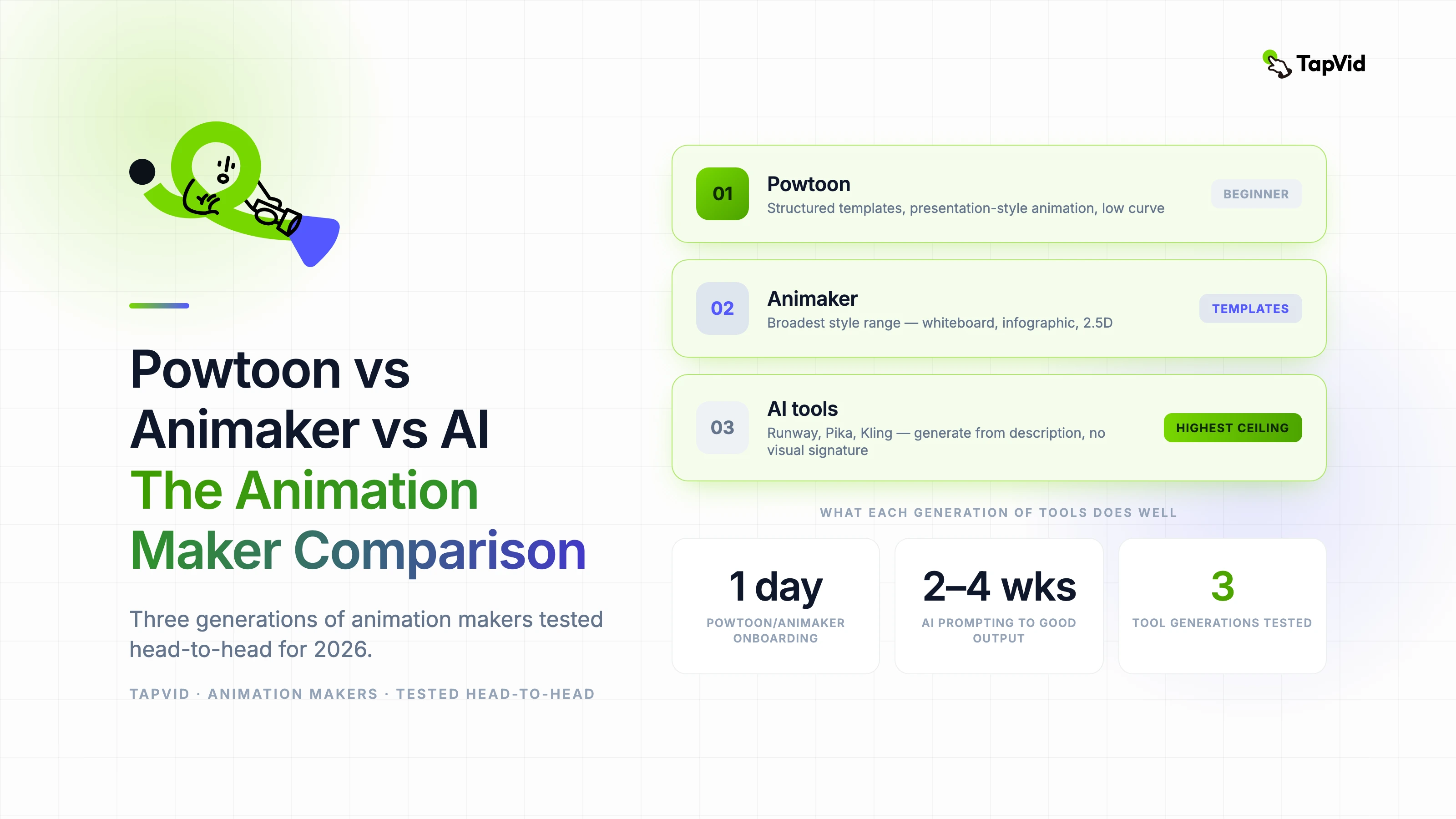 Powtoon vs Animaker vs AI The Animation Maker Comparison
