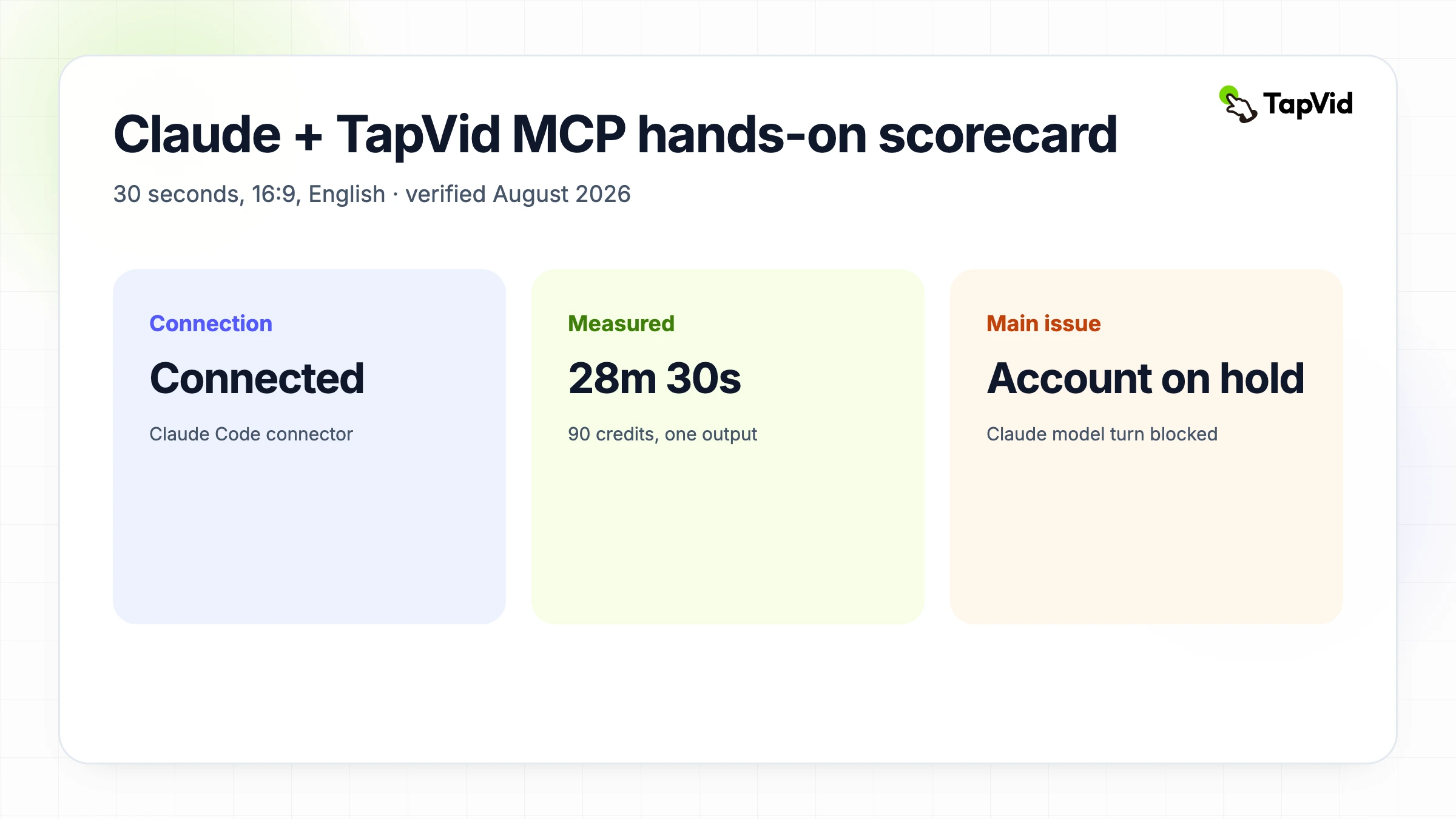 Hands-on Claude and TapVid MCP scorecard showing a connected Claude Code connector, a 28-minute-30-second render using 90 credits, and the Claude account hold