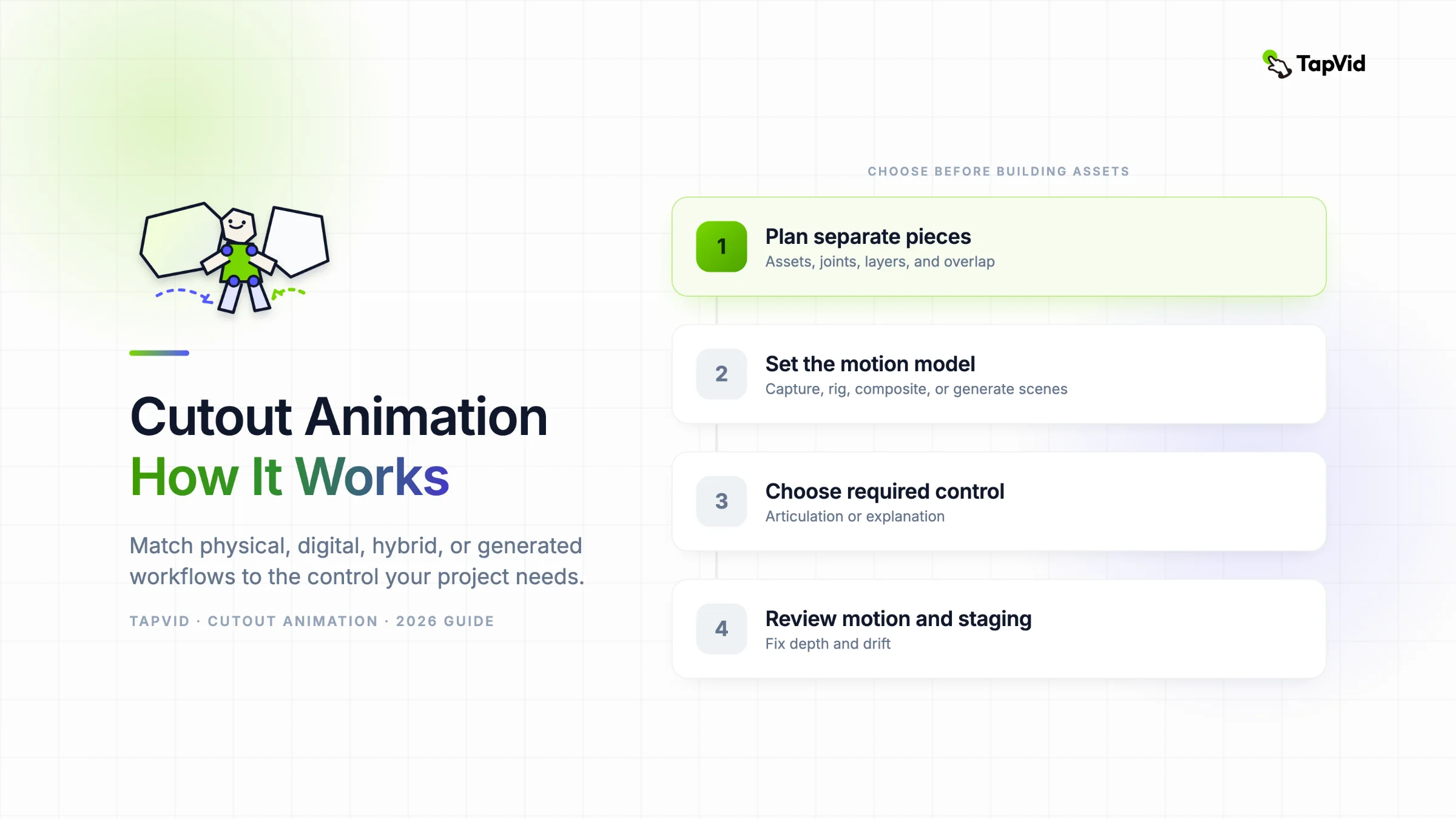 Cutout animation guide showing a jointed paper figure and workflow choices