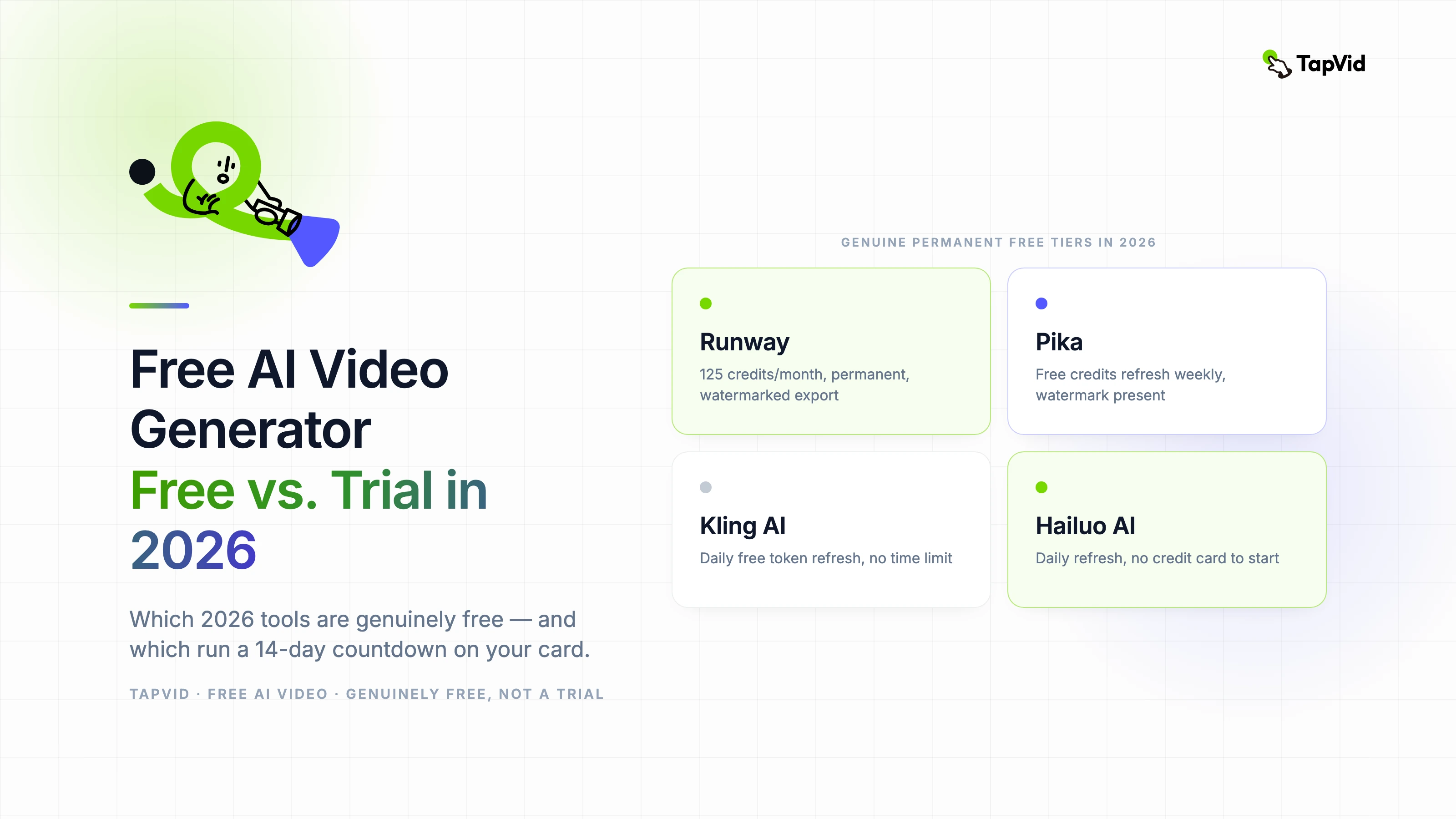 Free AI Video Generator Free vs. Trial in 2026