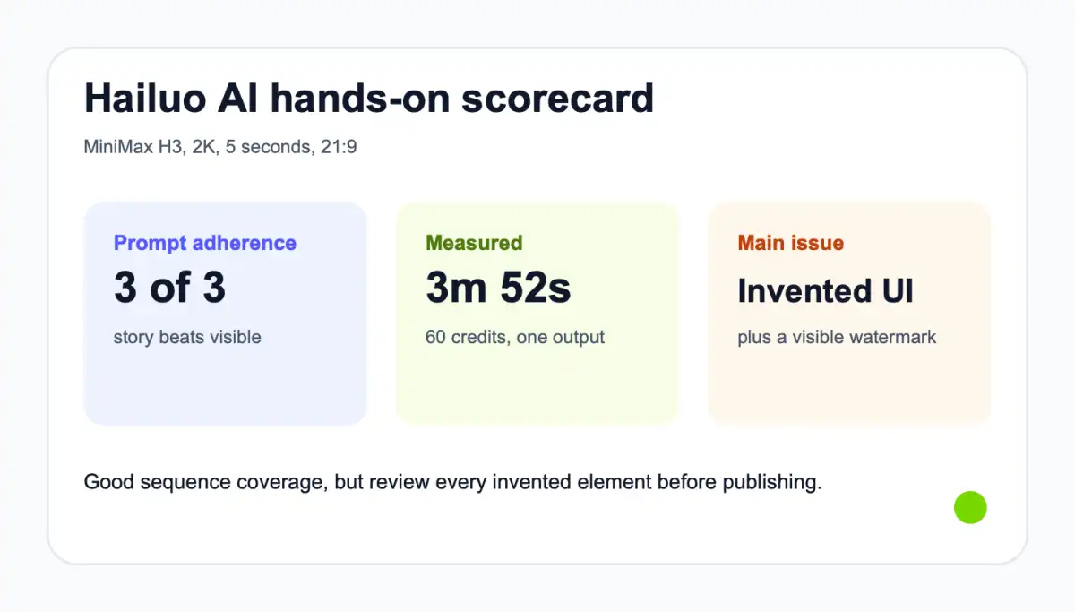 Hailuo AI MiniMax H3 hands-on review scorecard