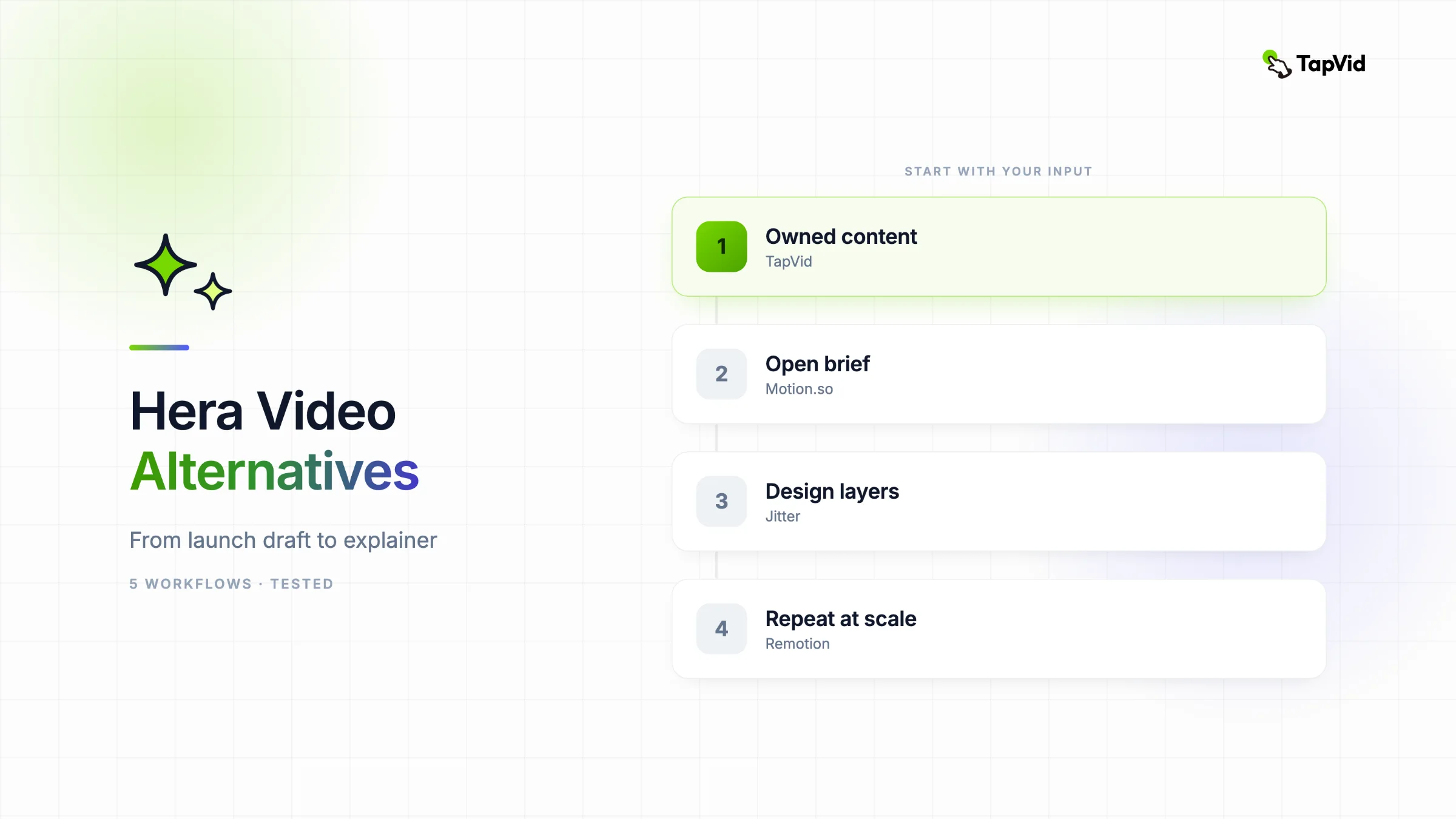 Hera Video alternatives compared for launch videos and explainers