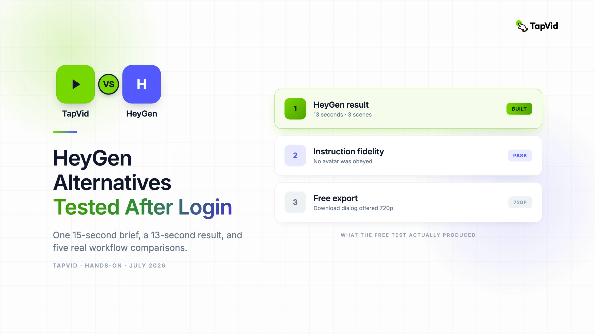 HeyGen alternatives hands-on test showing a 13-second result, three scenes, no avatar, and 720p export
