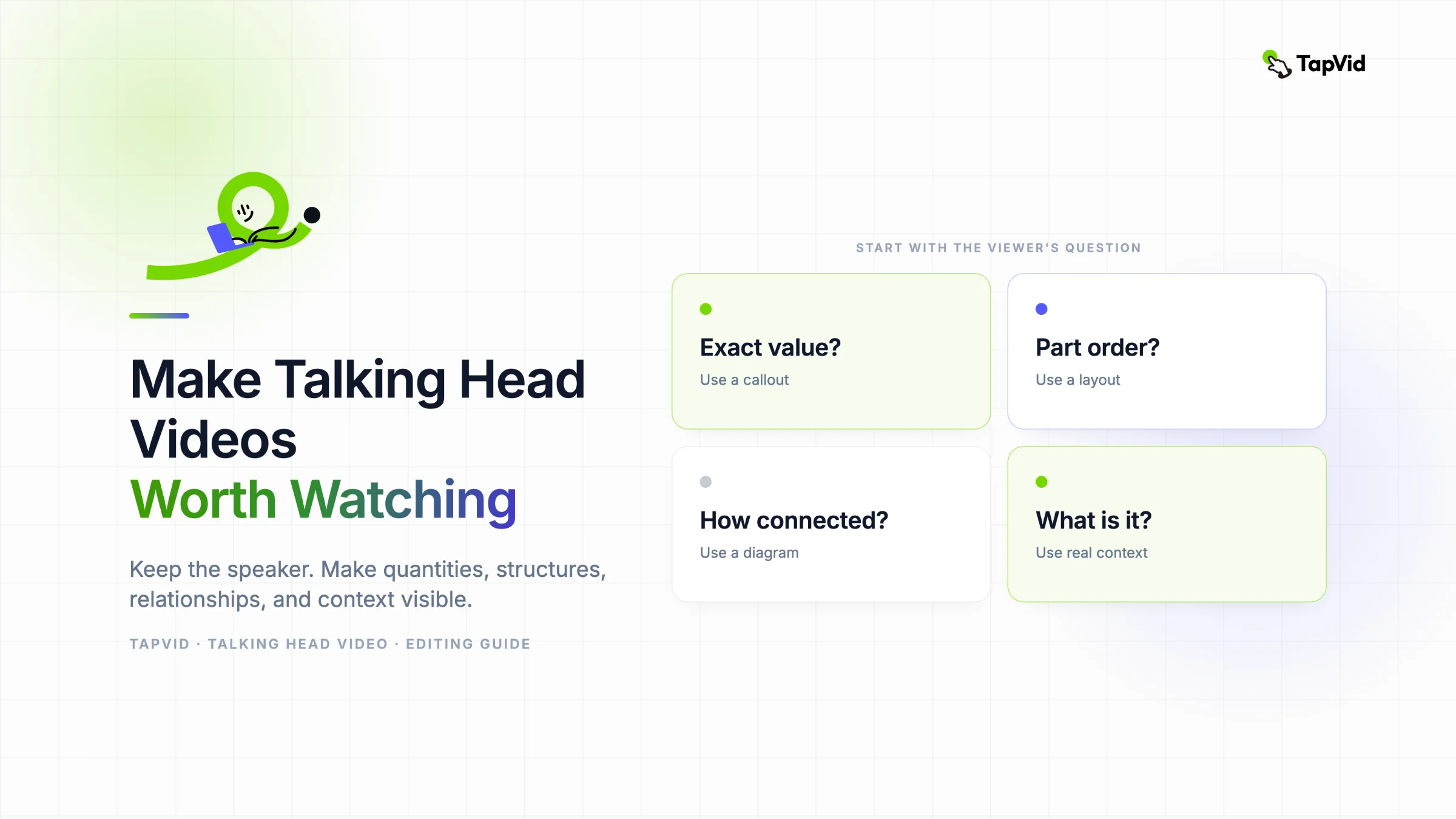 Talking head video guide mapping viewer questions to callouts, layouts, diagrams, and real context