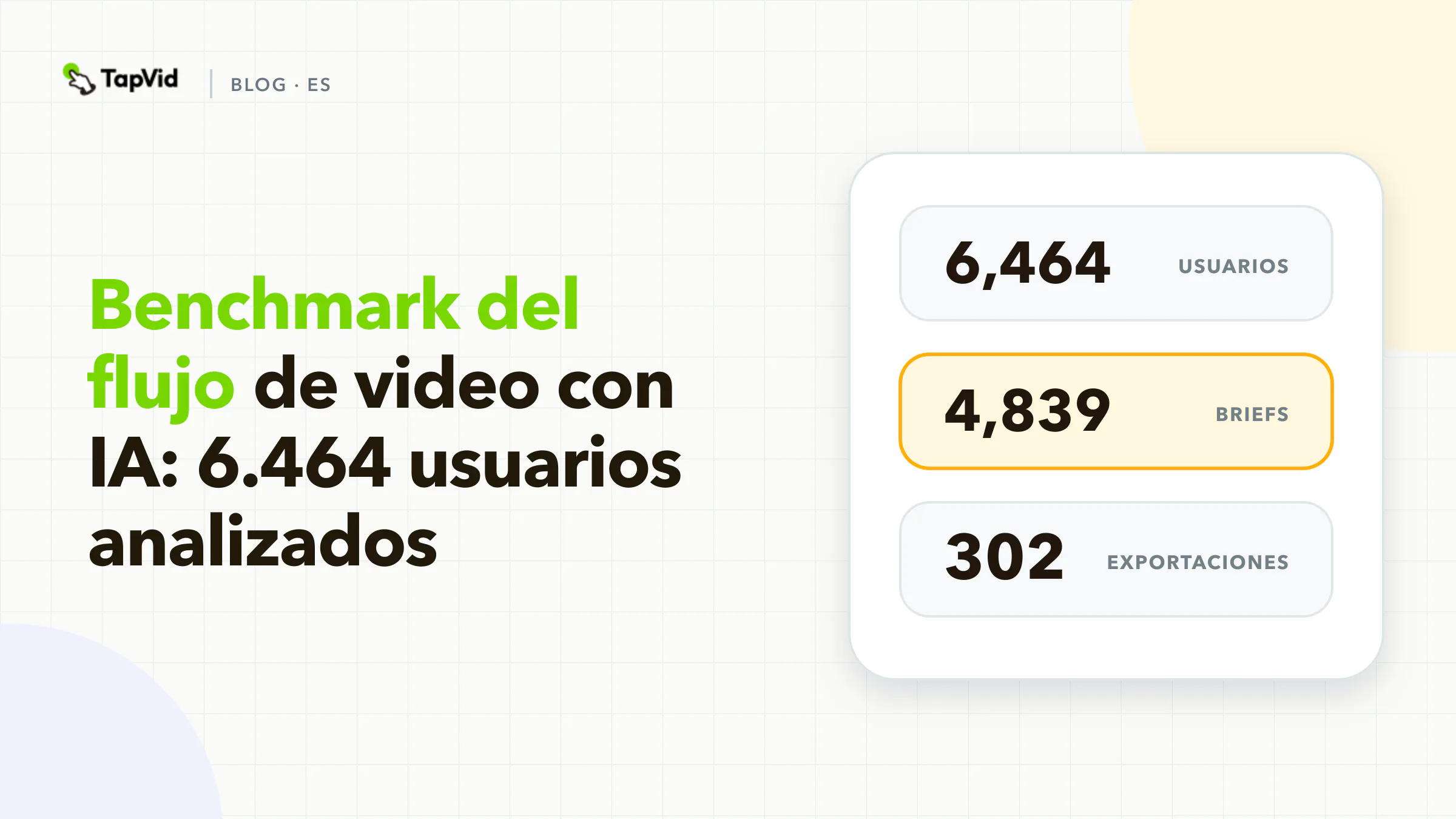 Benchmark del flujo de trabajo de video con IA basado en 6,464 usuarios coincidentes de TapVid
