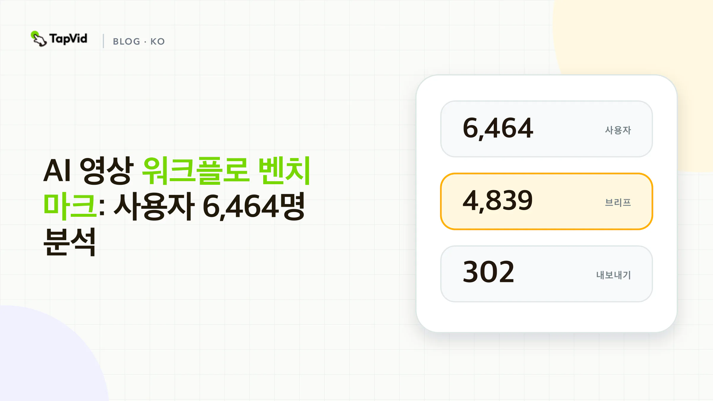 매칭된 TapVid 사용자 6,464명을 기반으로 한 AI 비디오 워크플로 벤치마크