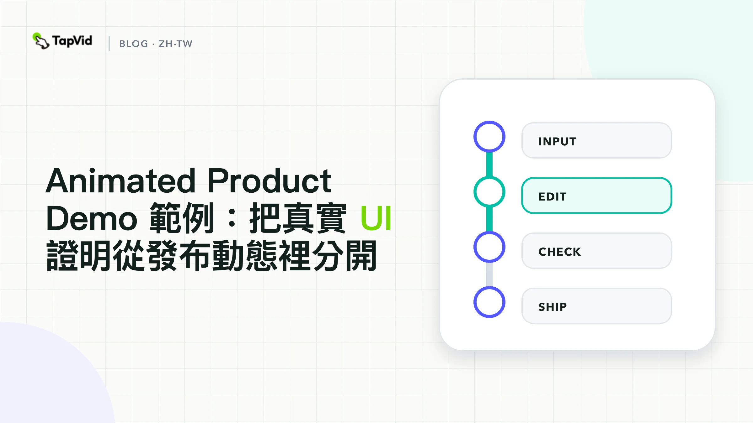 四步封面:點名真實 UI、UI 啟發、概念性,以及發布,再只留下像素撐得住的證明。